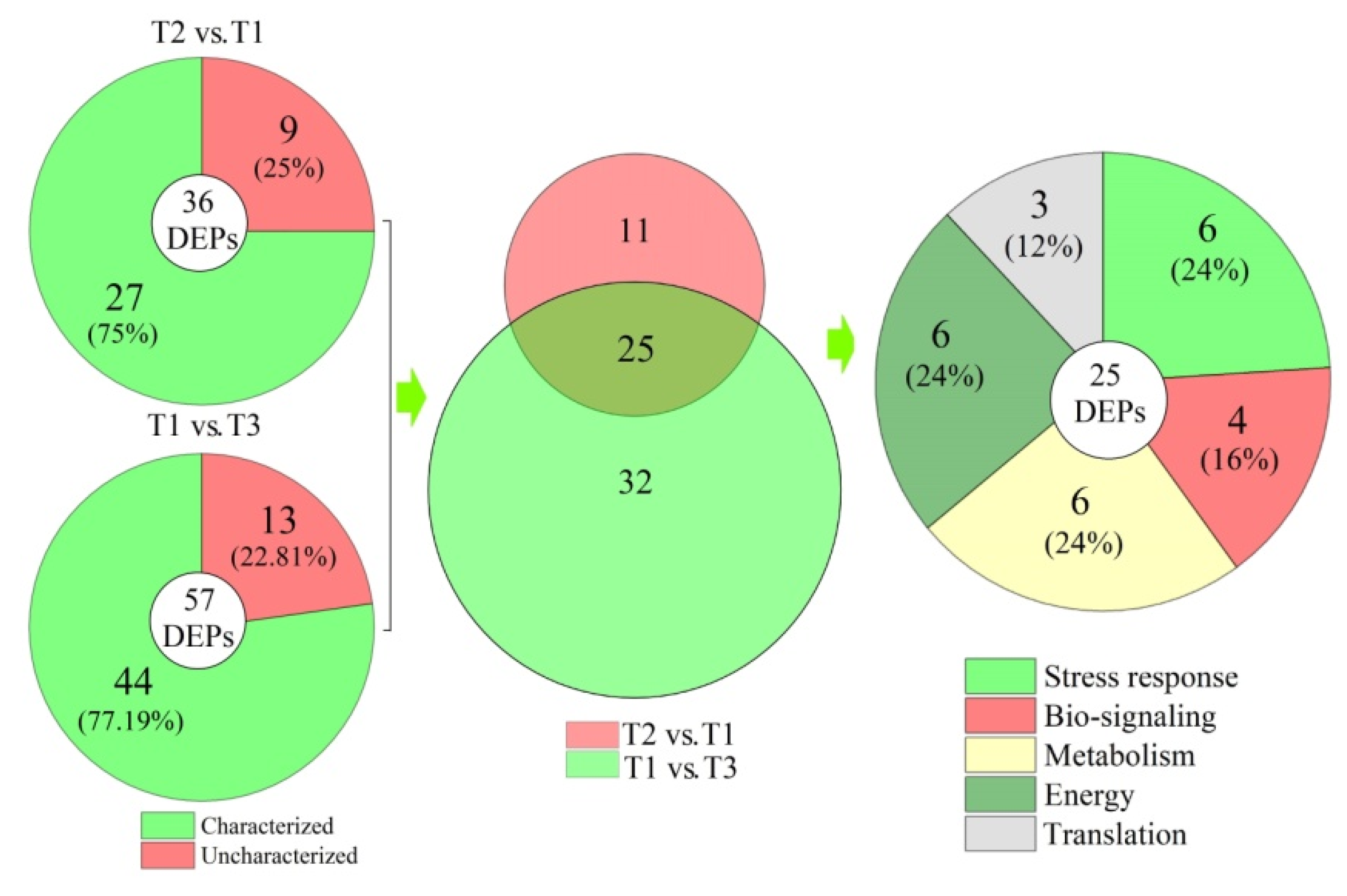 Plants 11 00971 g005 550