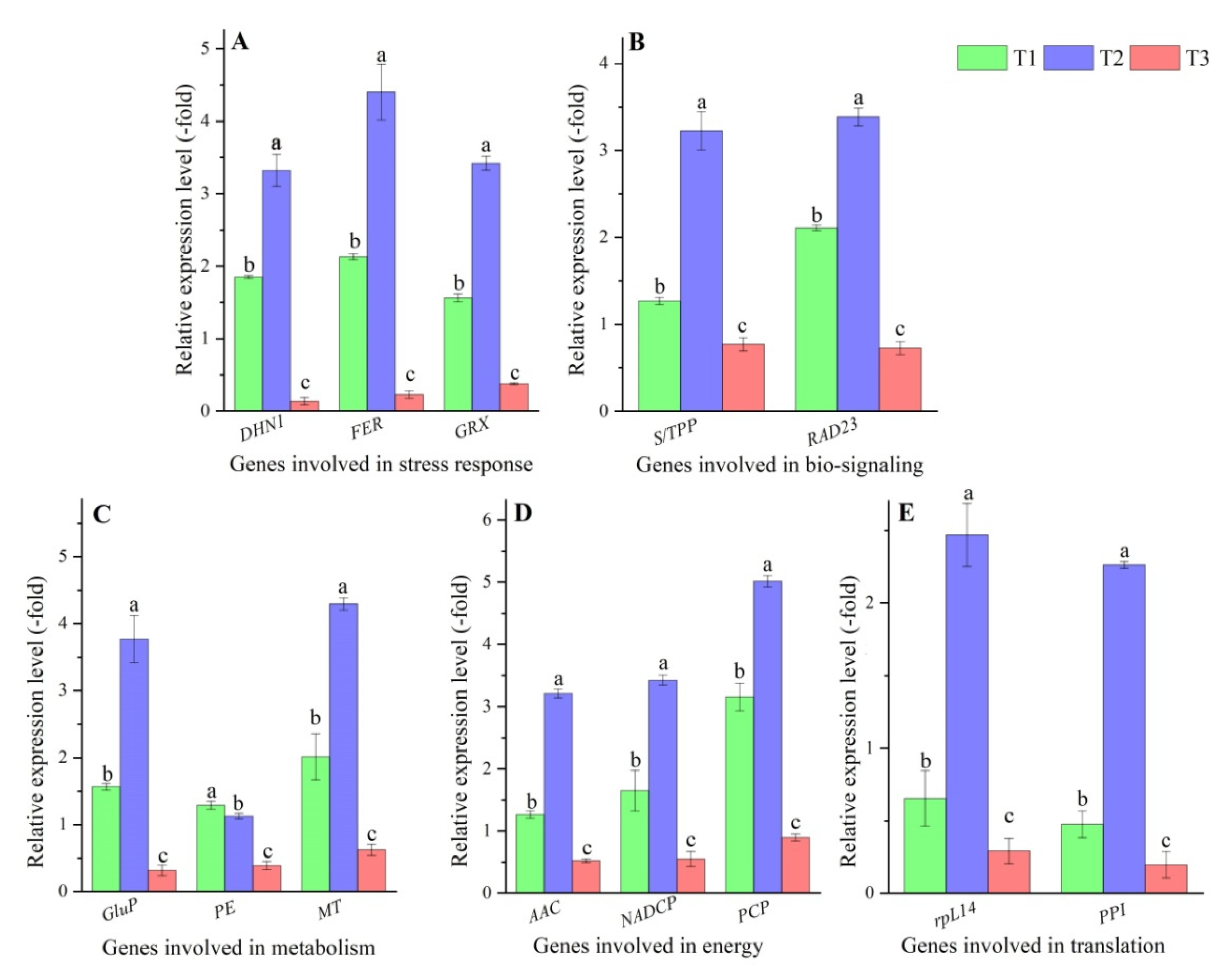Plants 11 00971 g006 550