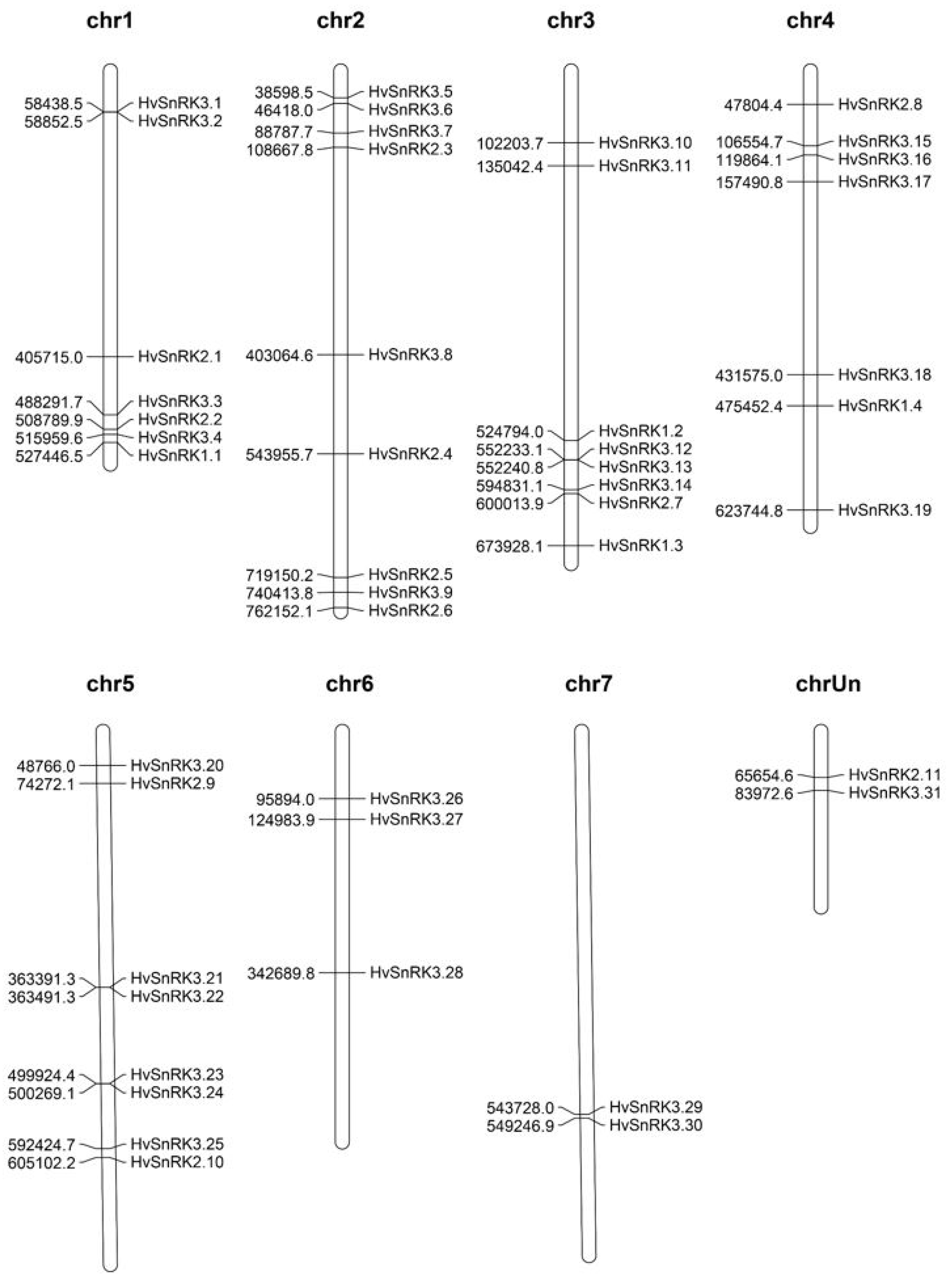 Plants 11 00975 g004 550