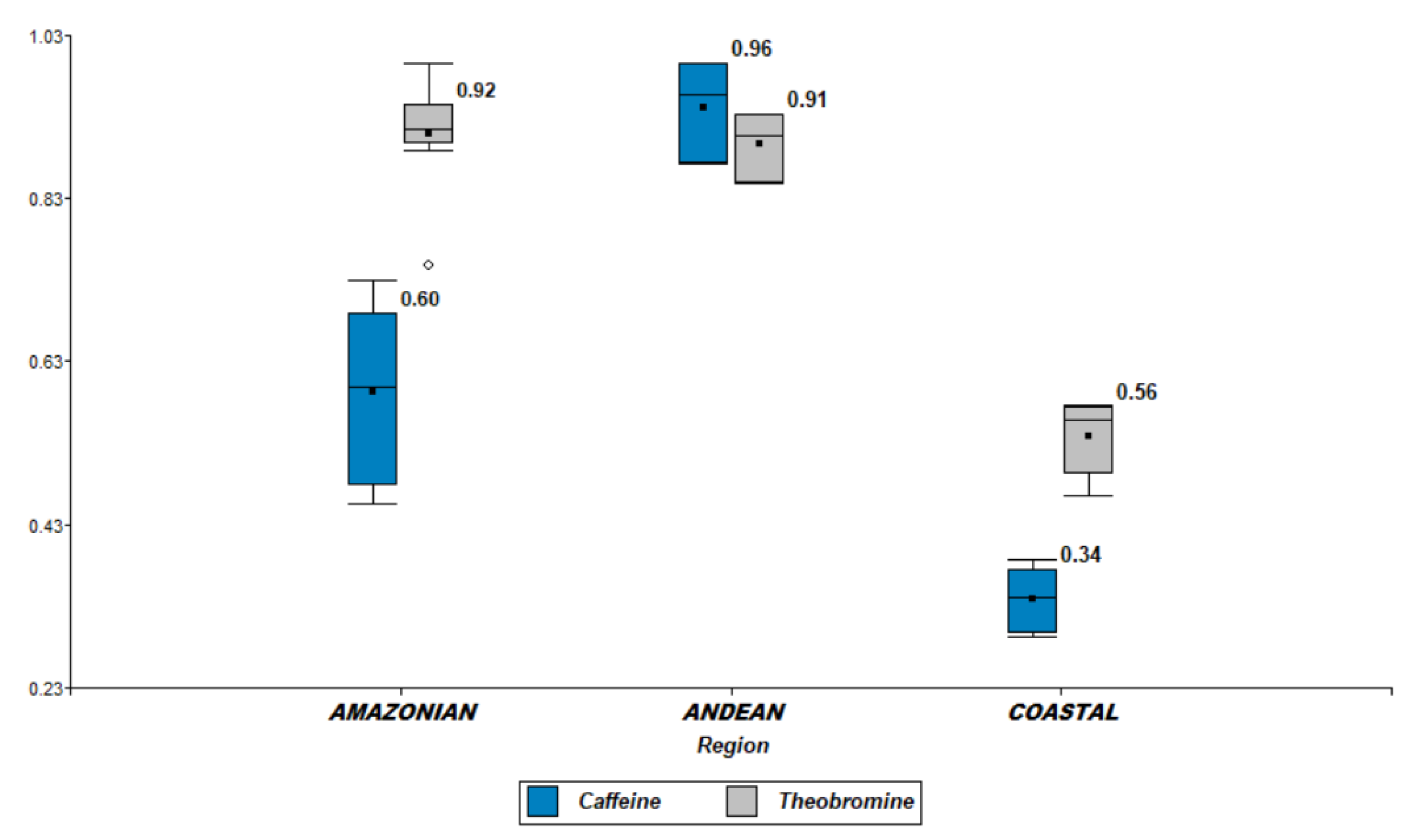 Plants 11 00976 g001
