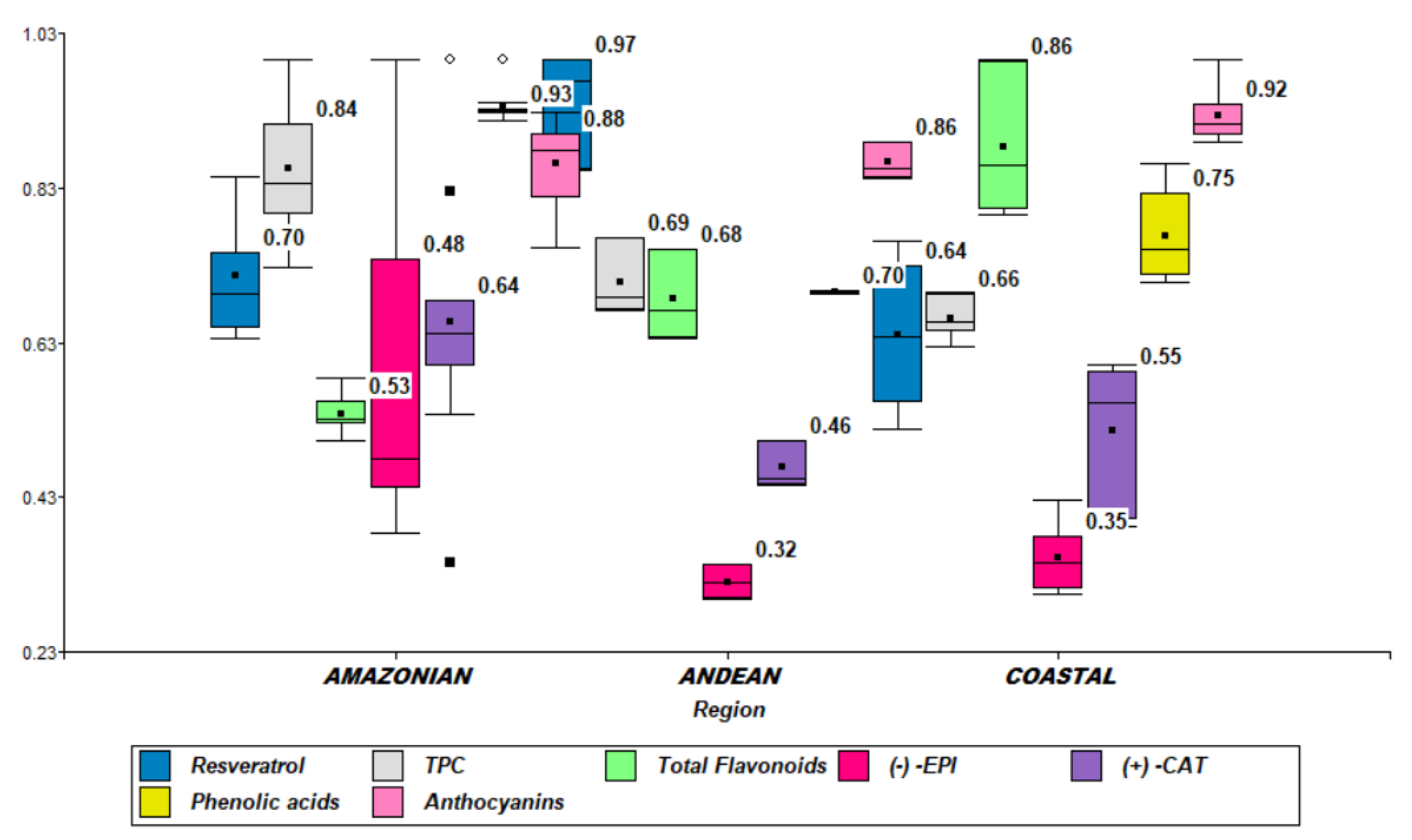 Plants 11 00976 g002