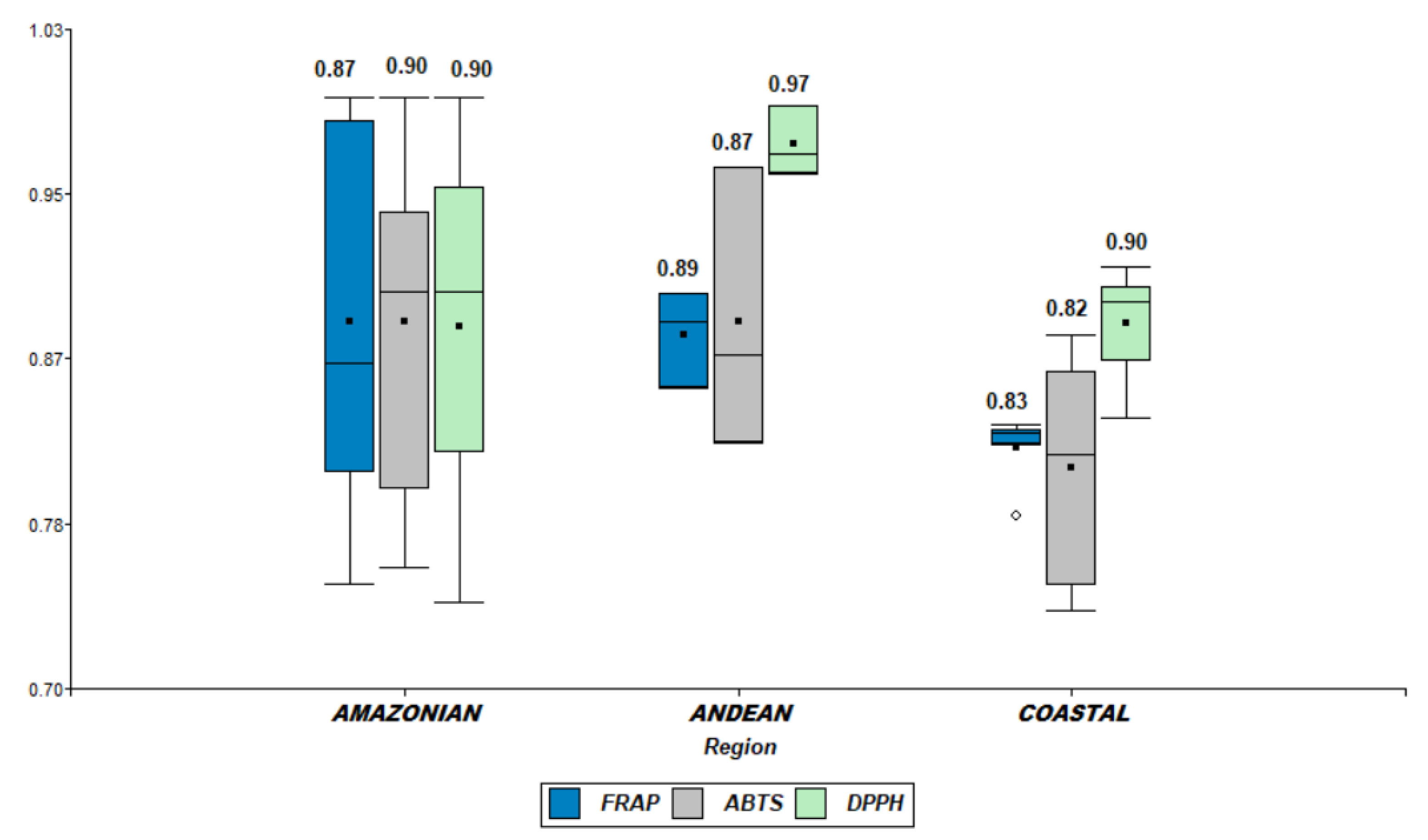 Plants 11 00976 g003