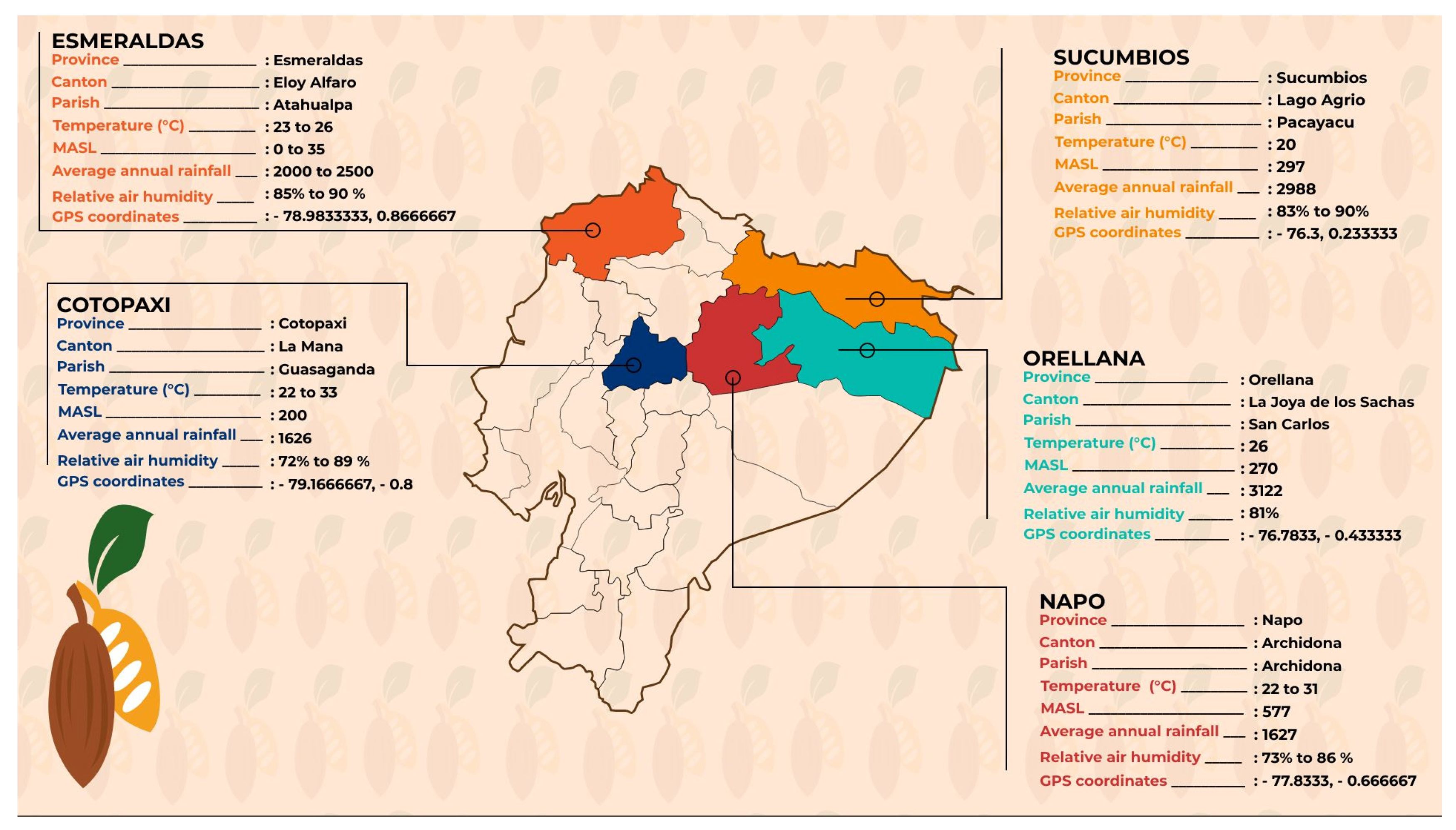 Plants 11 00976 g005