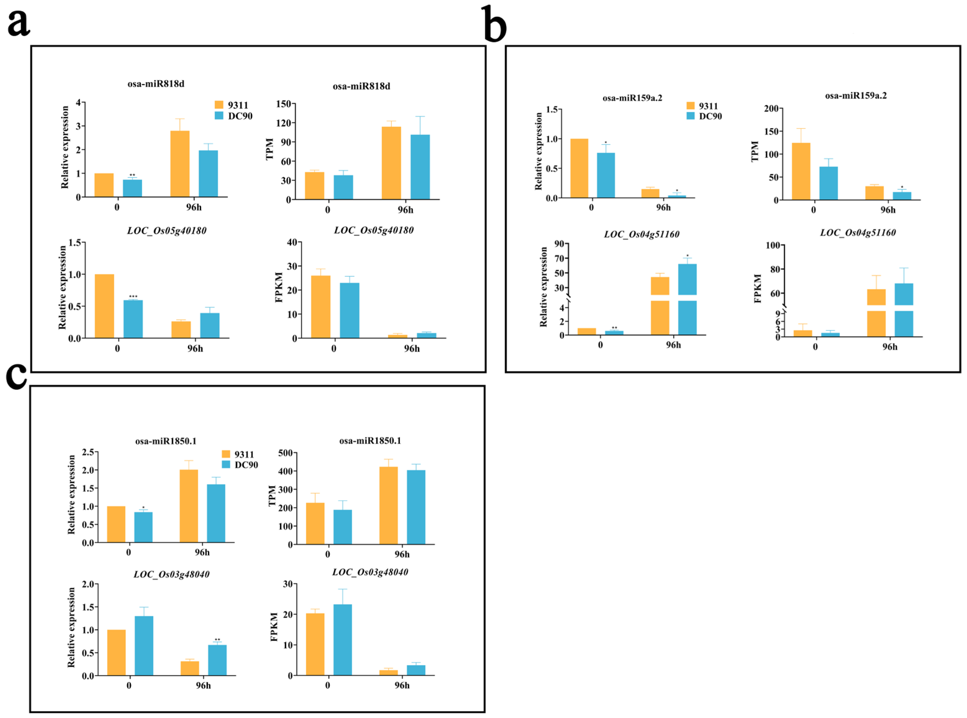 Plants 11 00977 g006