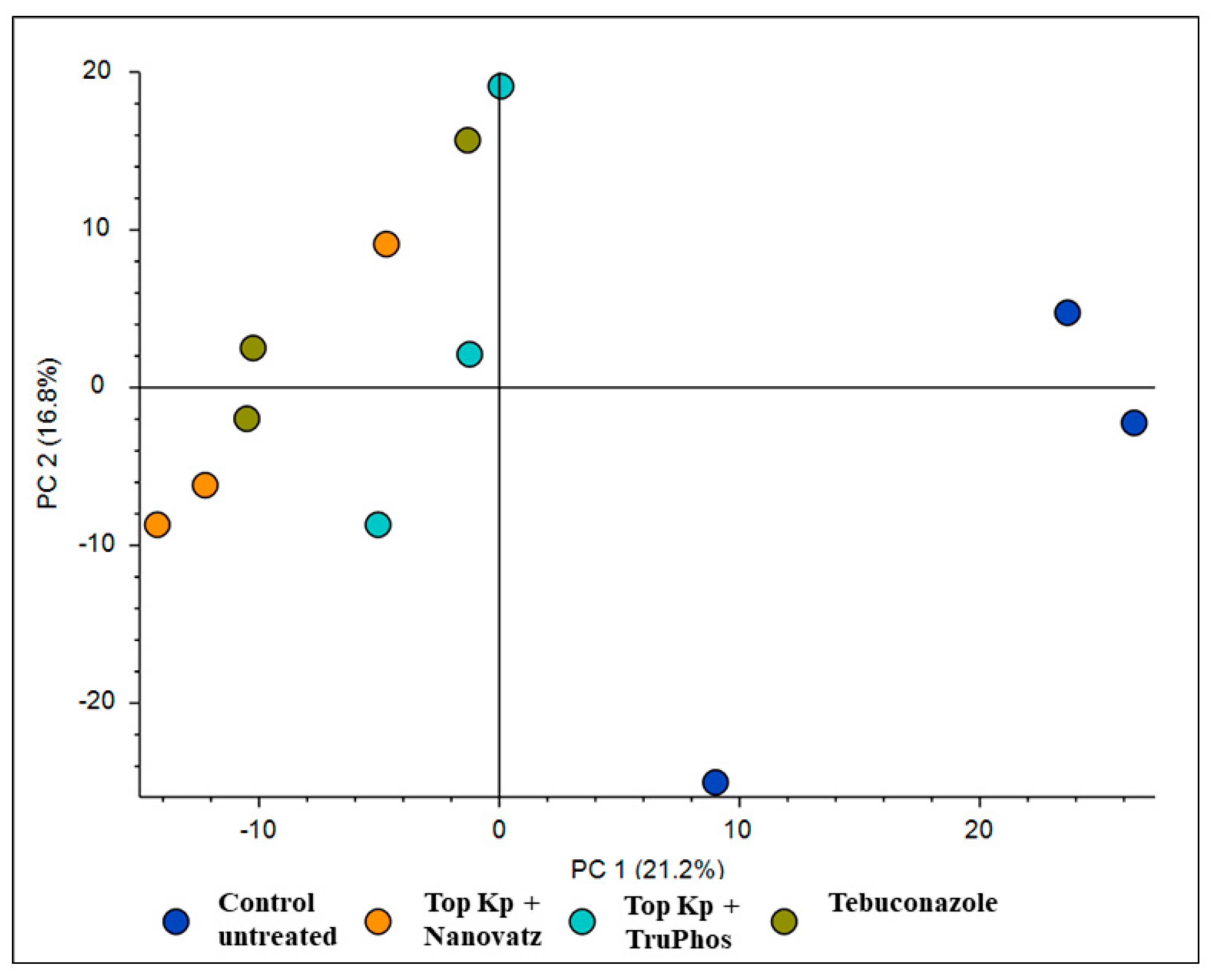 Plants 11 00978 g001 Plants 11 00978 g001
