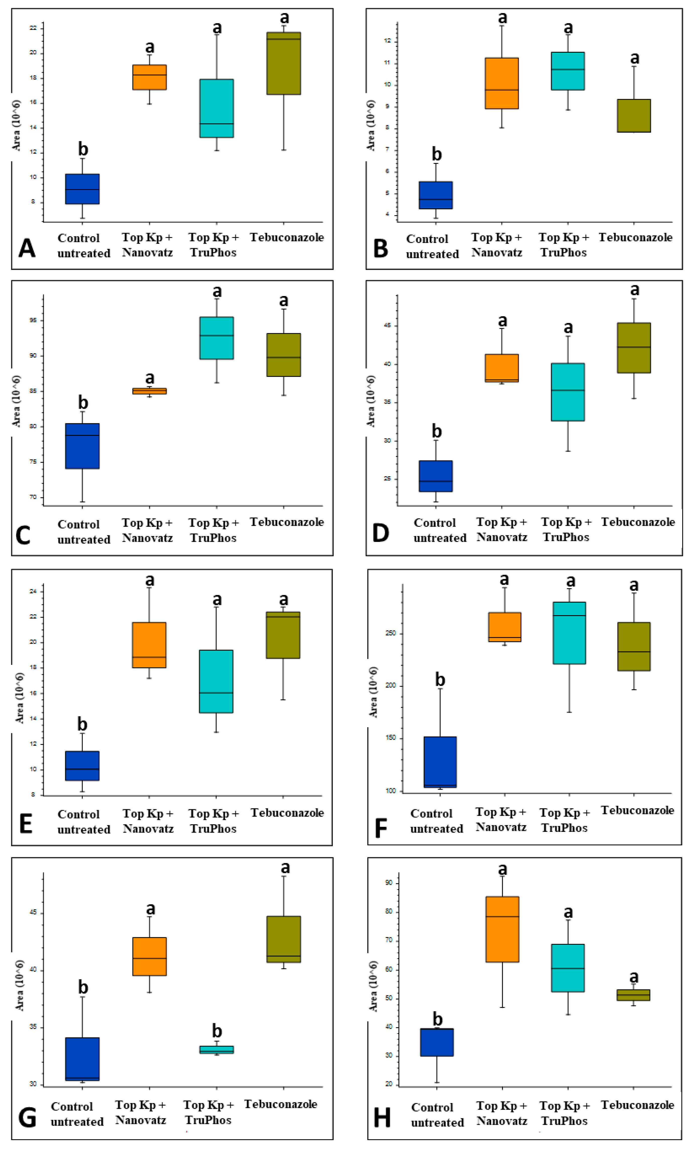 Plants 11 00978 g002 Plants 11 00978 g002
