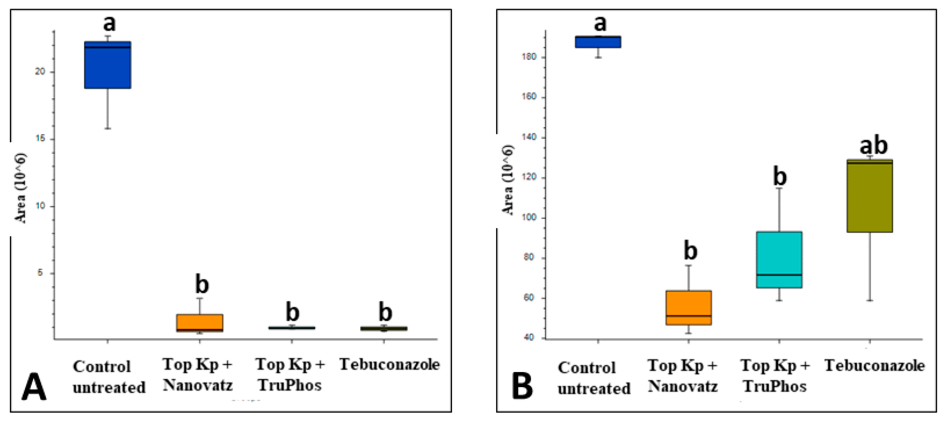 Plants 11 00978 g003 Plants 11 00978 g003