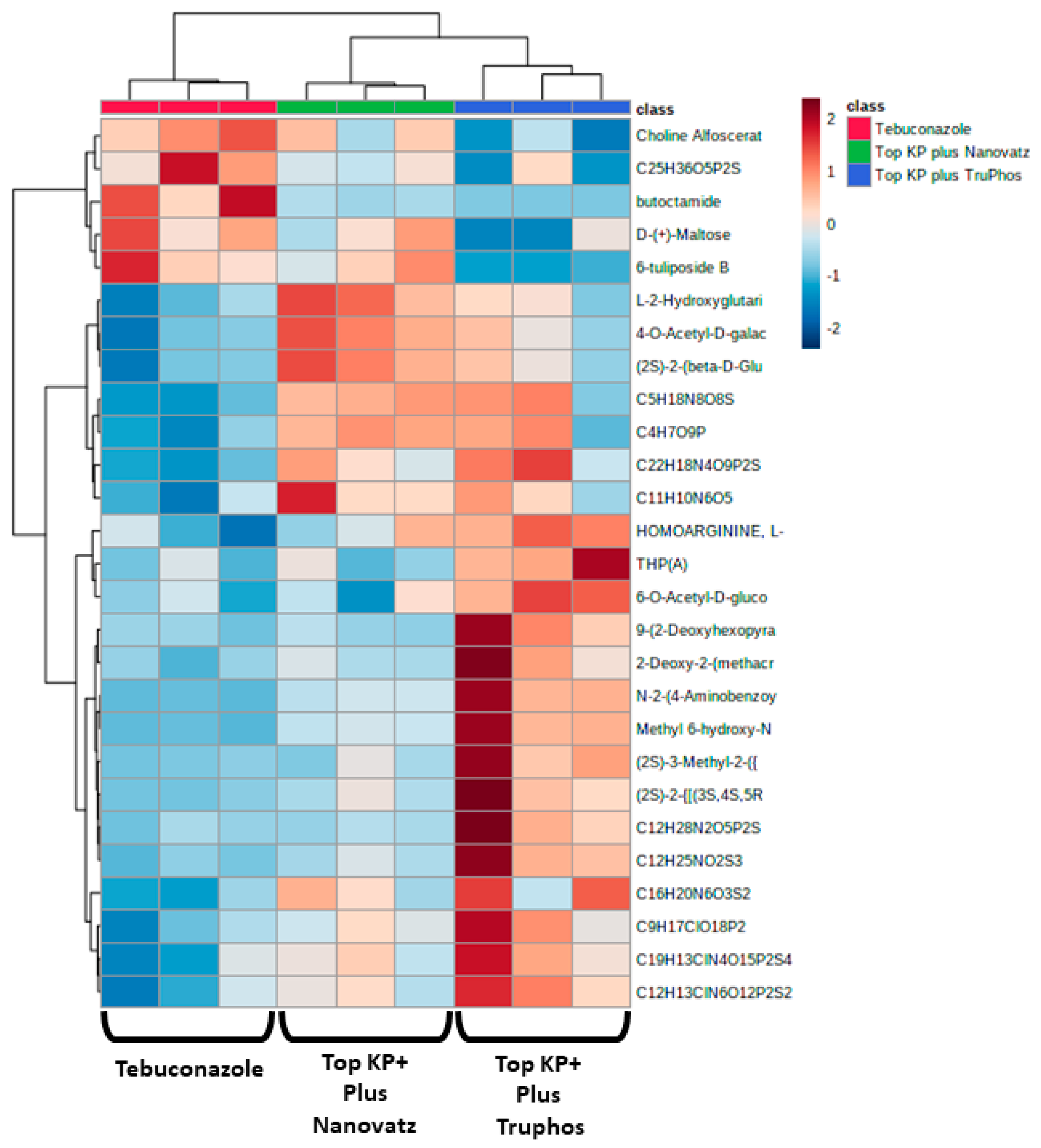 Plants 11 00978 g004 Plants 11 00978 g004