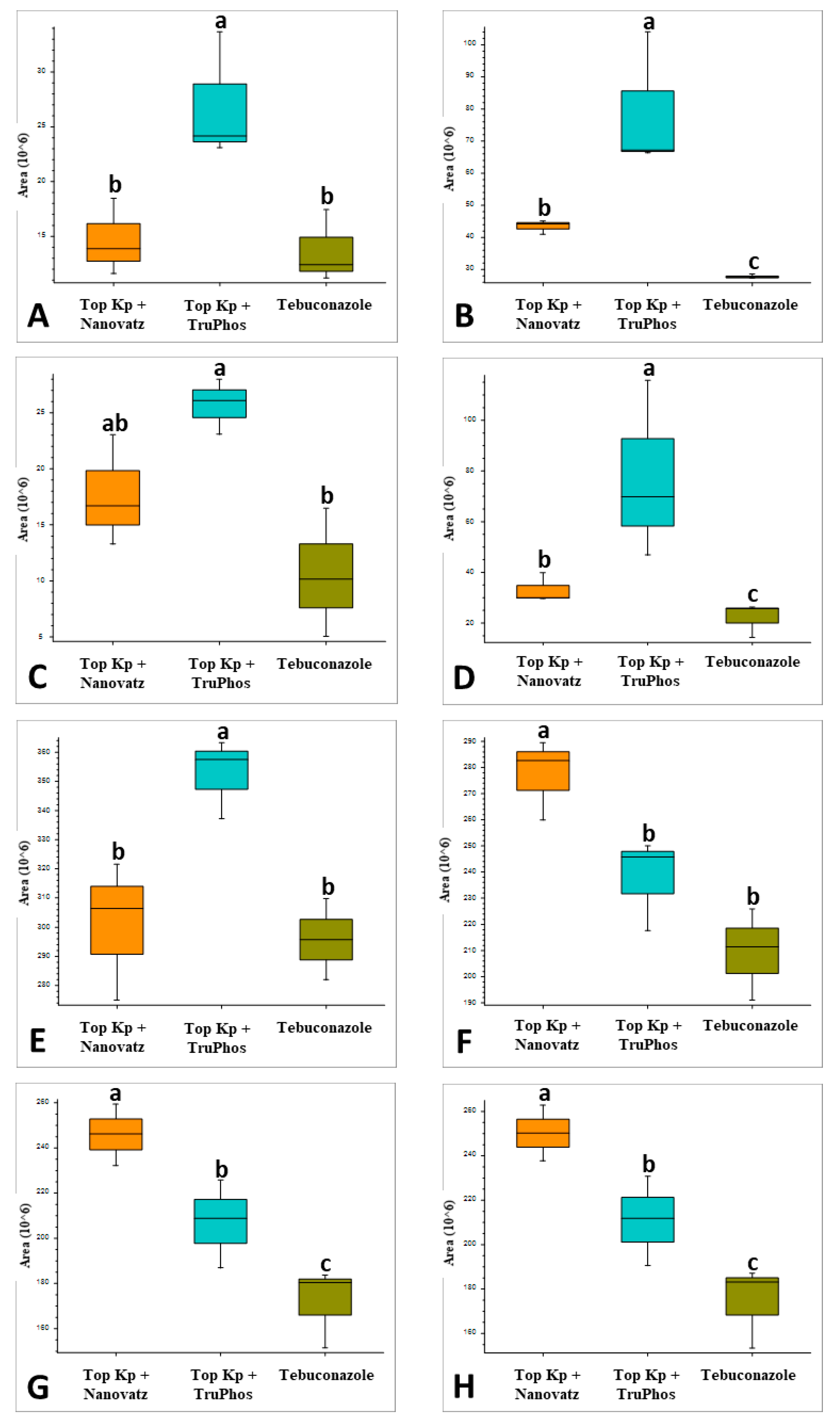 Plants 11 00978 g005 Plants 11 00978 g005