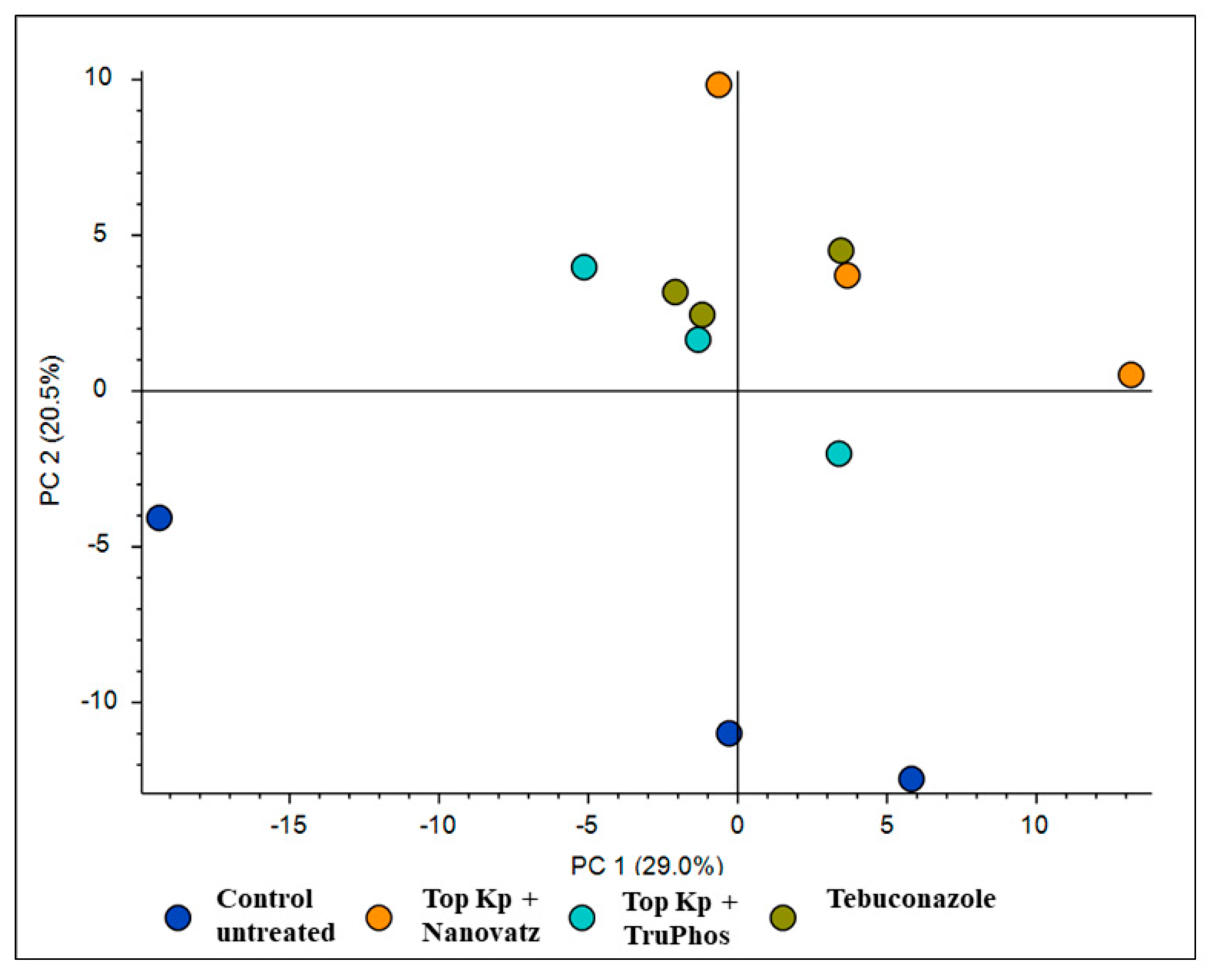 Plants 11 00978 g006 Plants 11 00978 g006