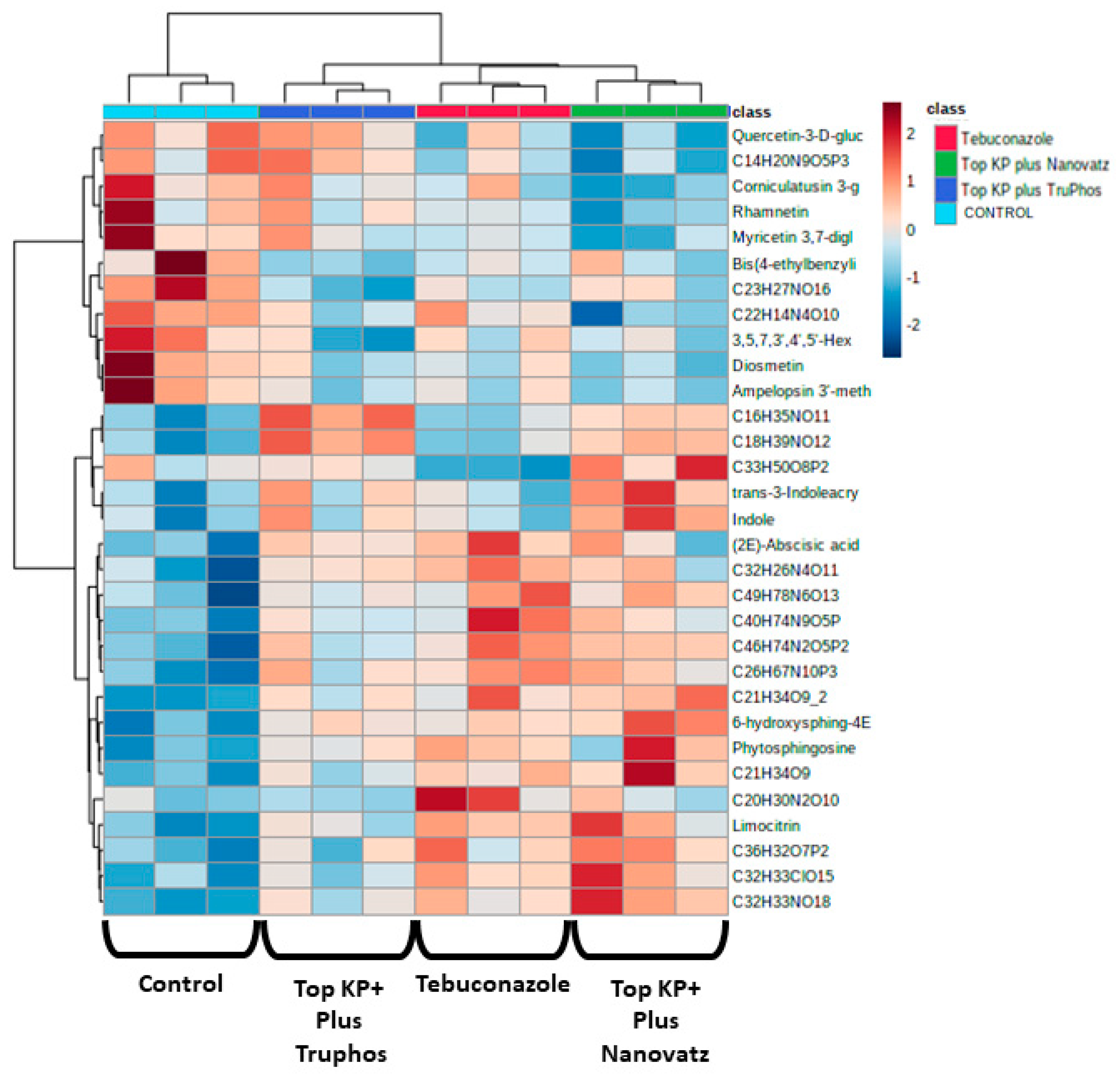Plants 11 00978 g007 Plants 11 00978 g007