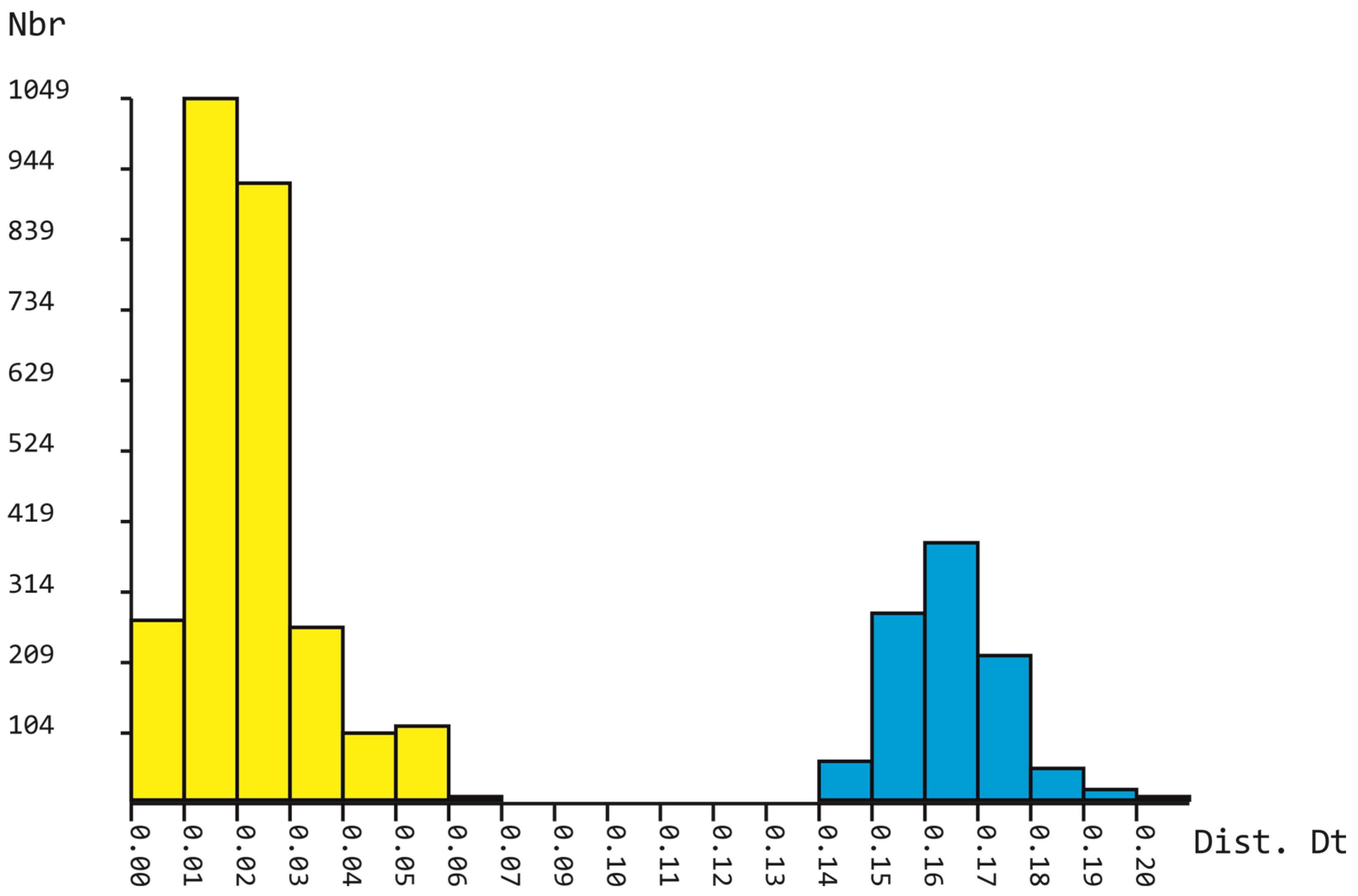 Plants 11 00983 g003 Plants 11 00983 g003