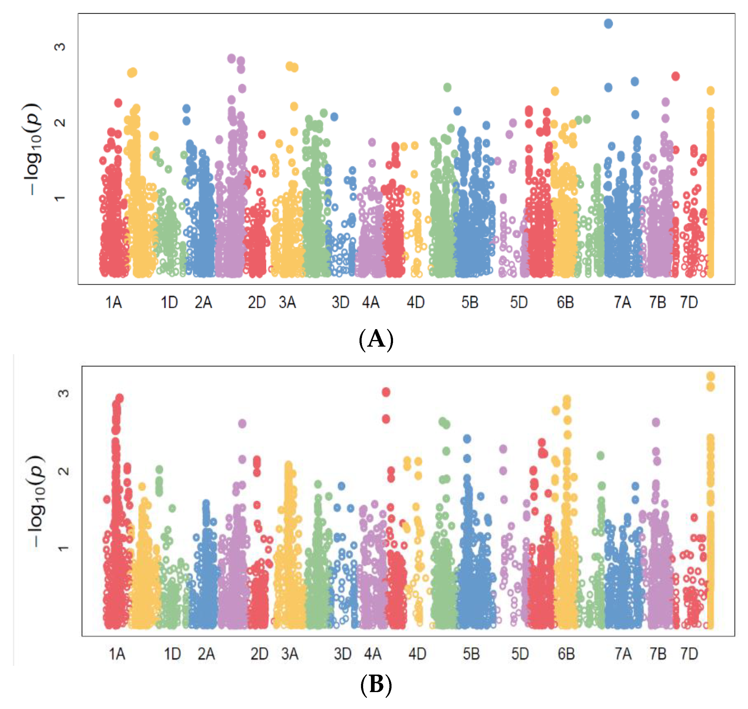 Plants 11 00986 g001 550