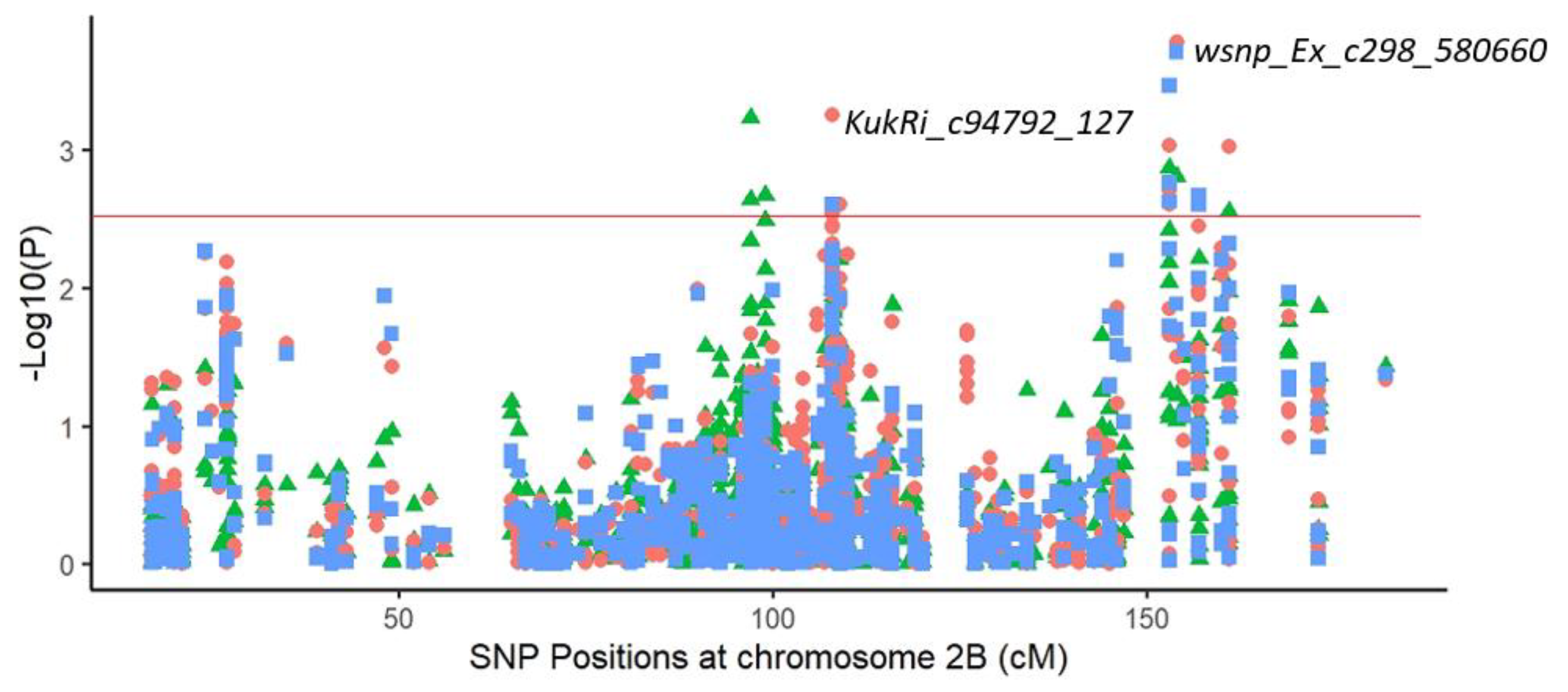 Plants 11 00986 g003 550