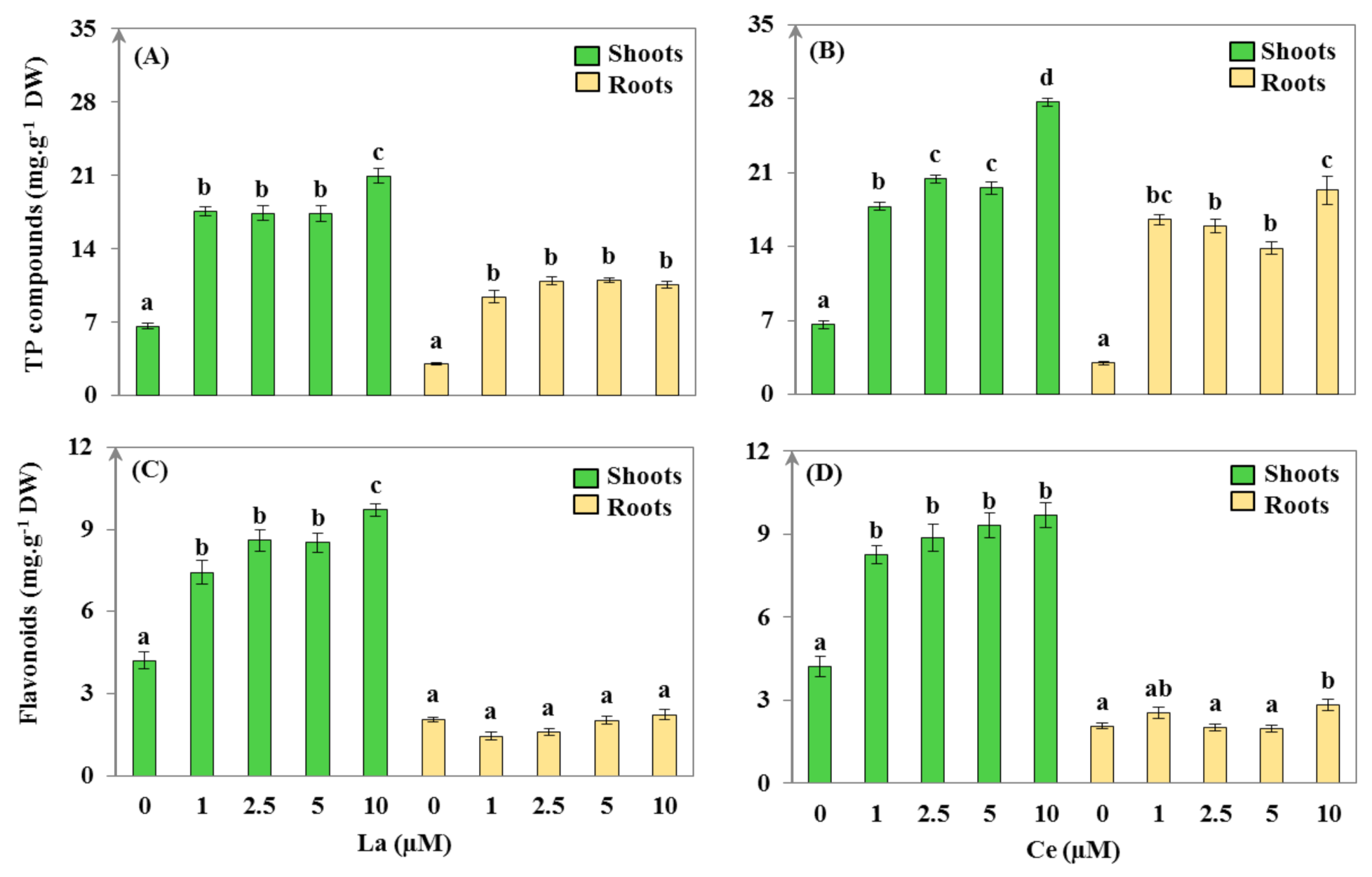 Plants 11 00988 g004