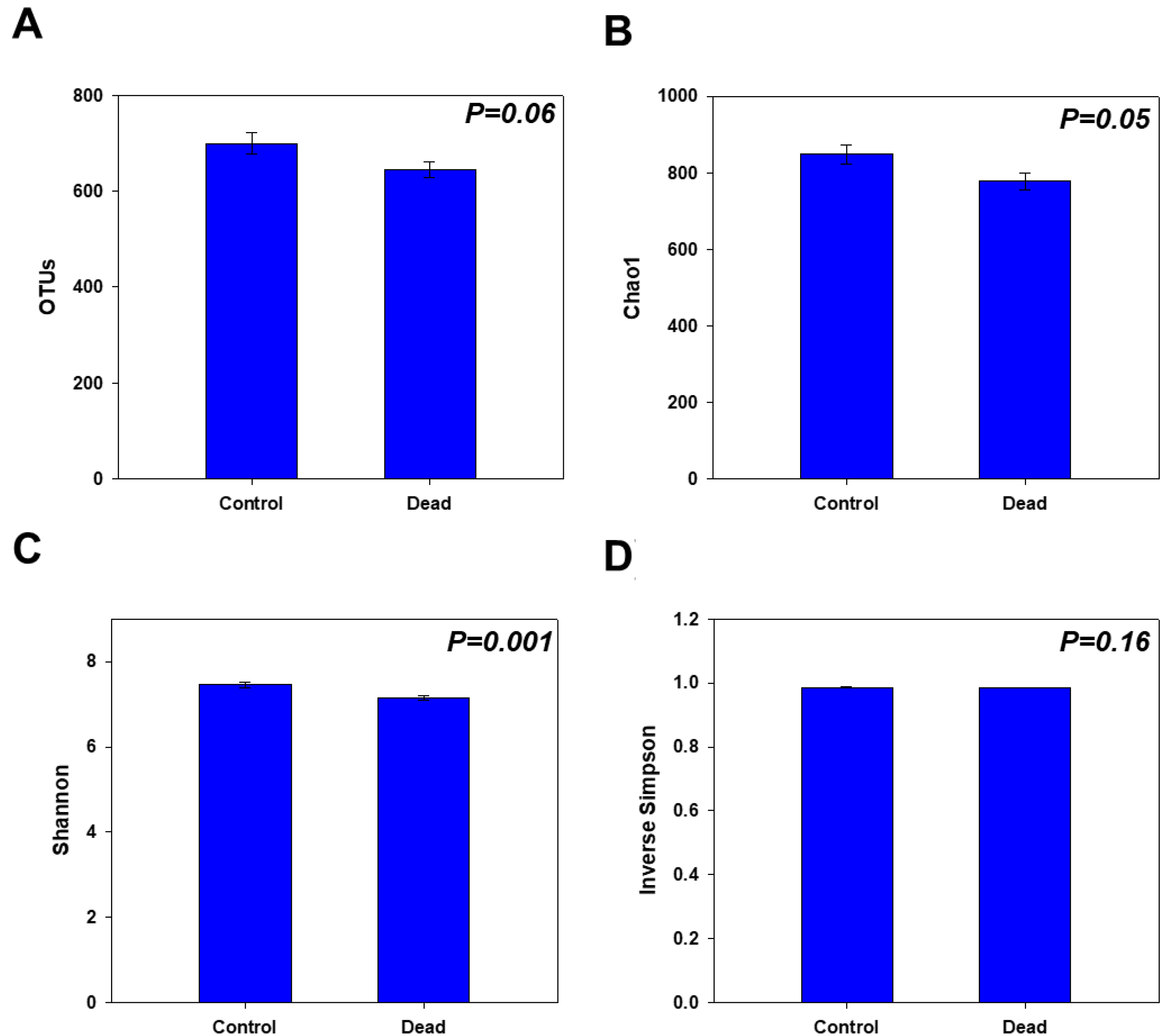 Plants 11 00990 g002