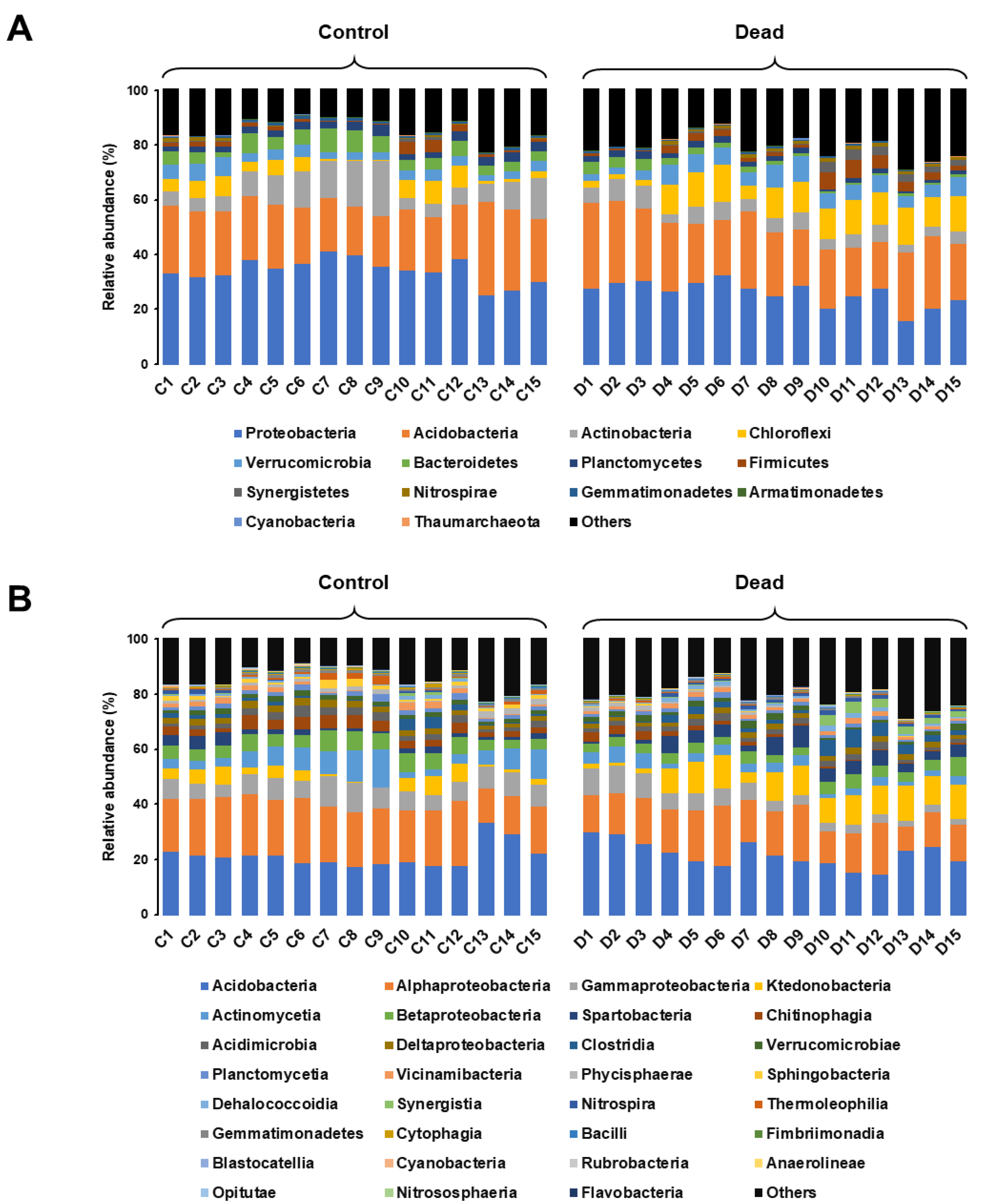 Plants 11 00990 g004