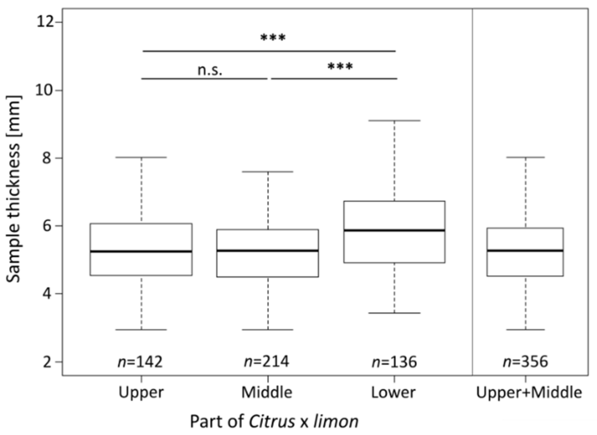 Plants 11 00991 g004 550