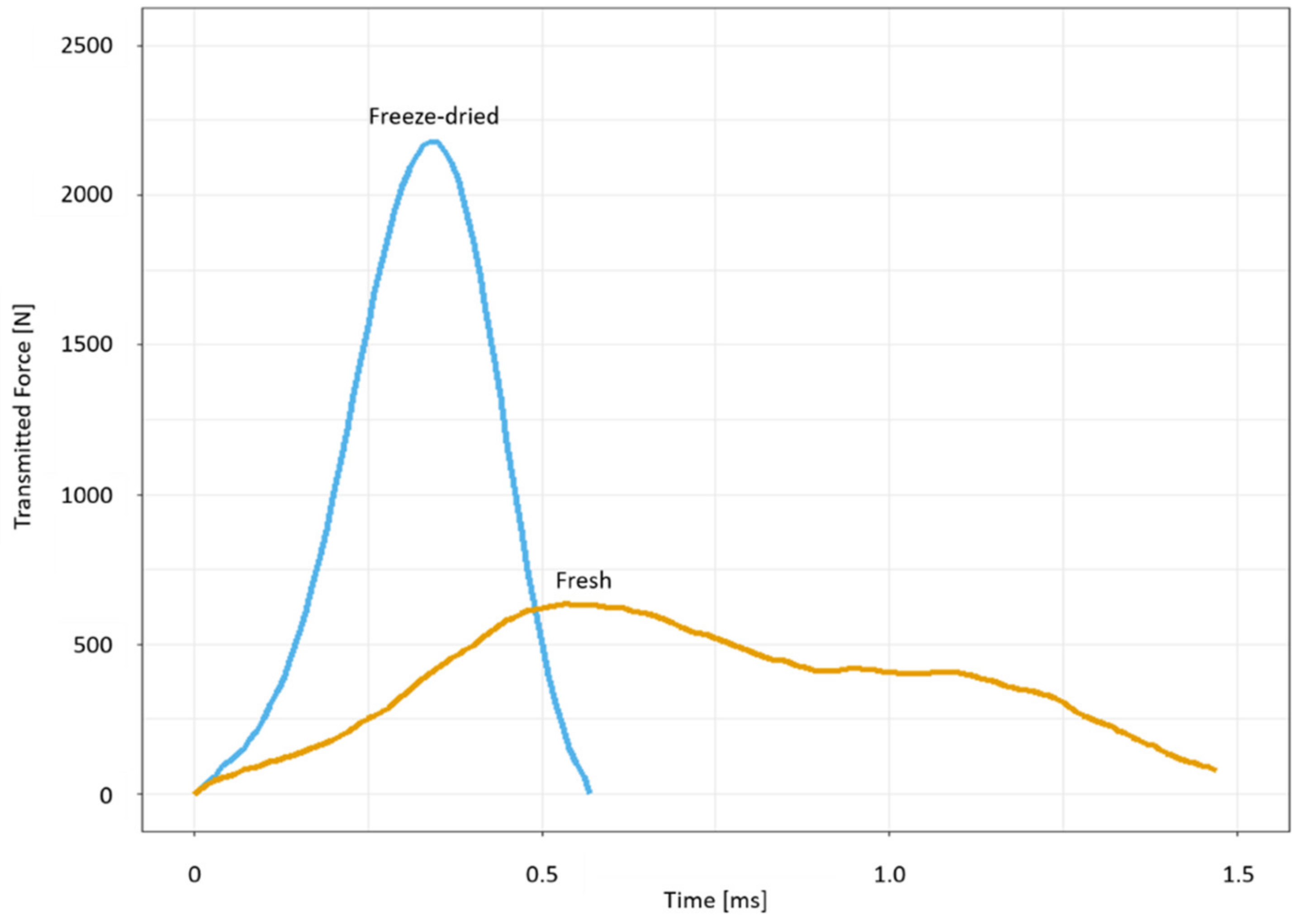 Plants 11 00991 g005 550