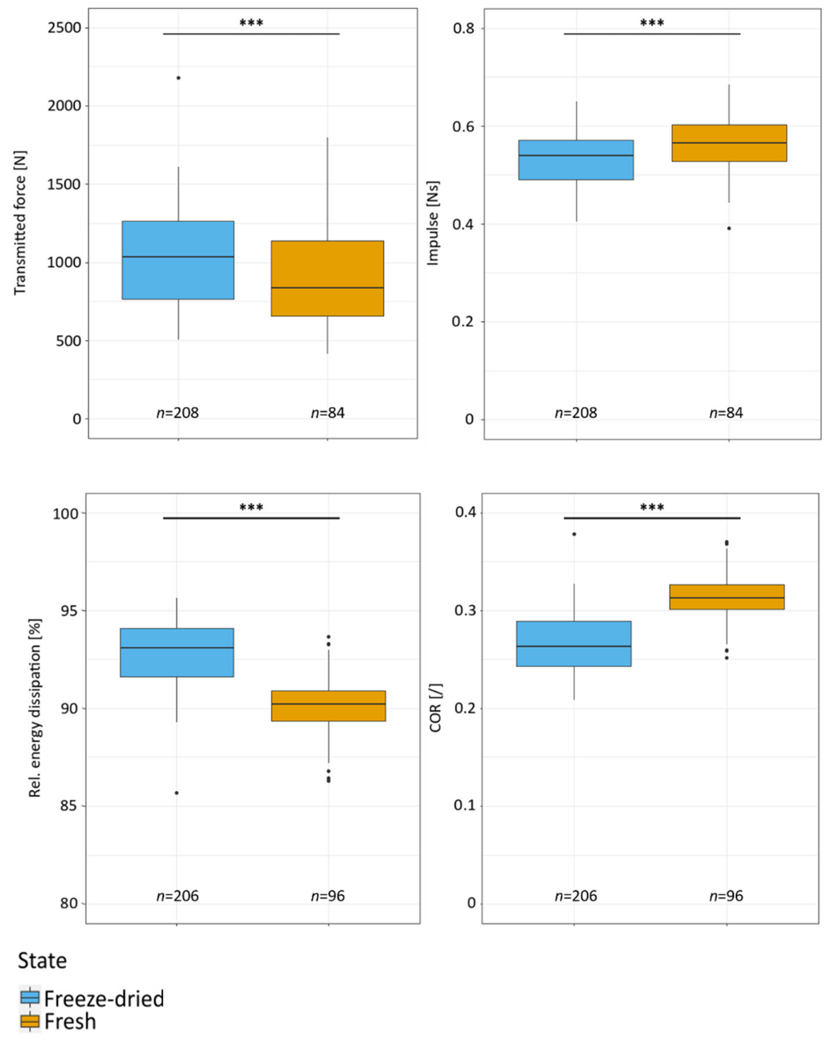 Plants 11 00991 g006 550