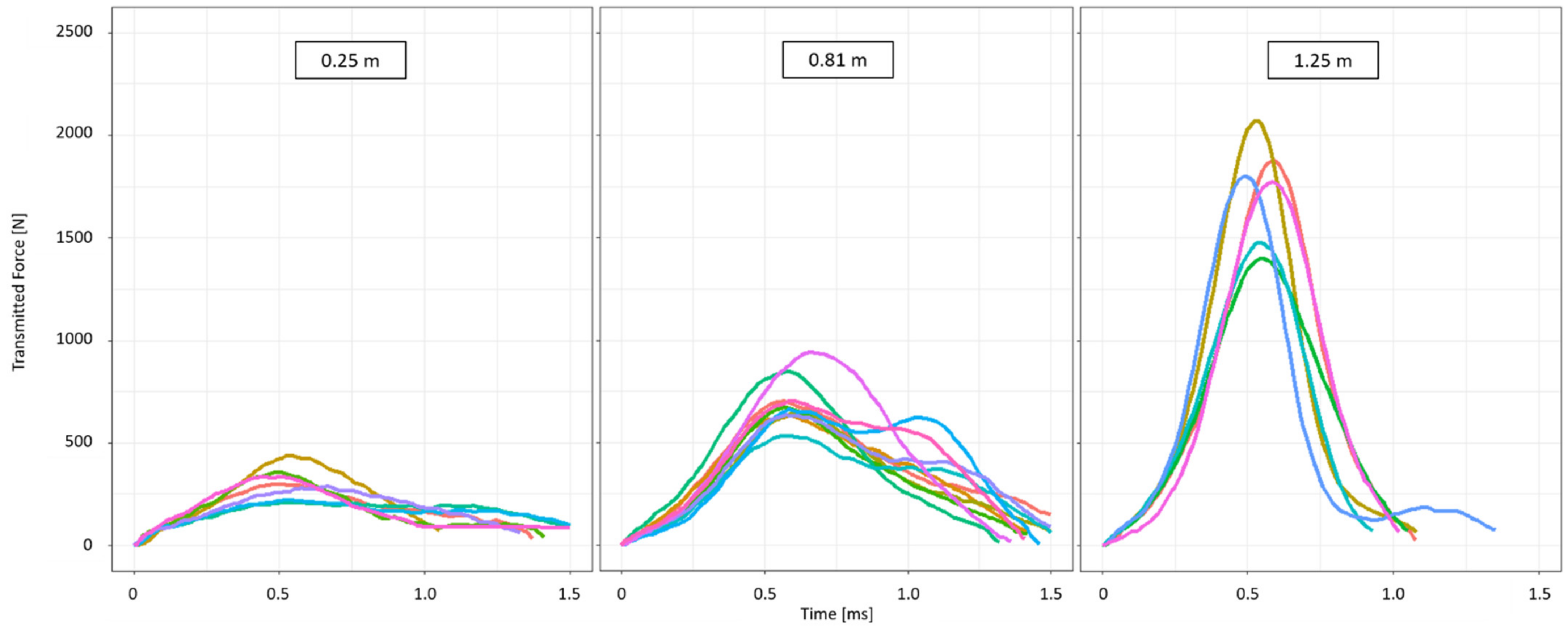 Plants 11 00991 g007 550