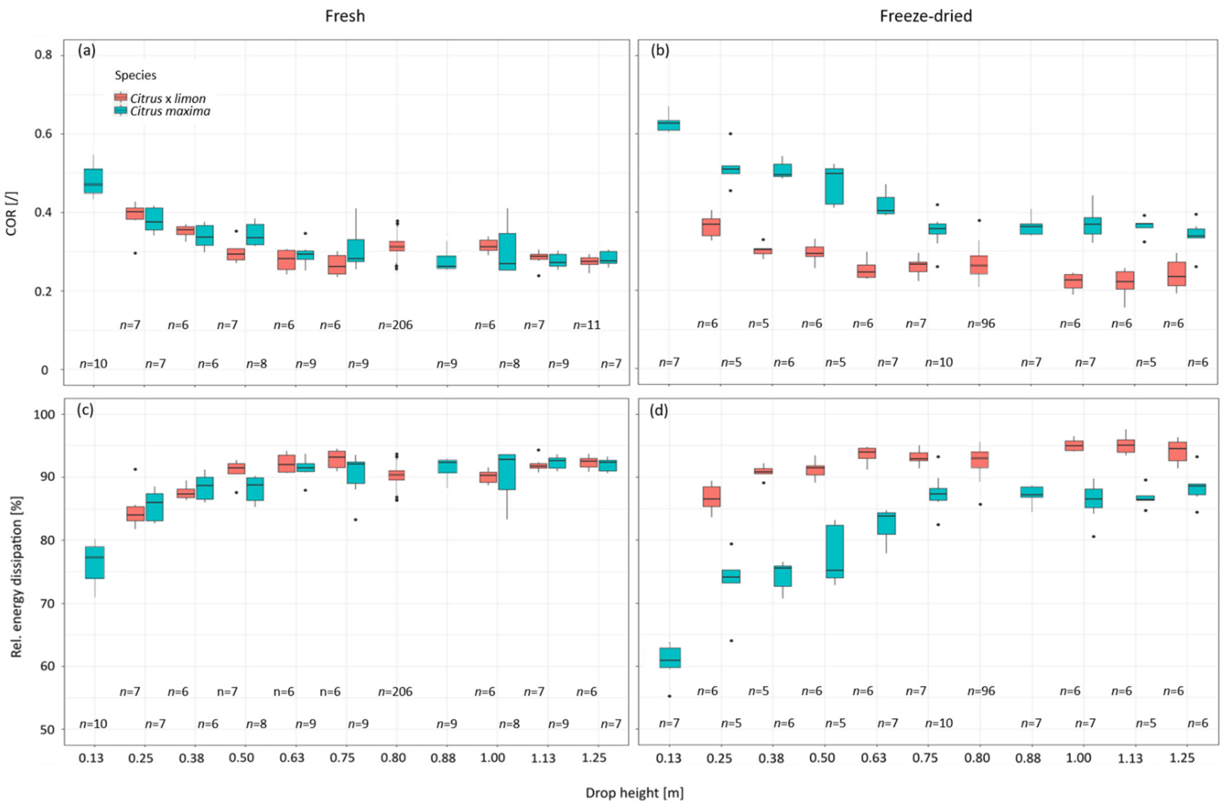 Plants 11 00991 g009 550