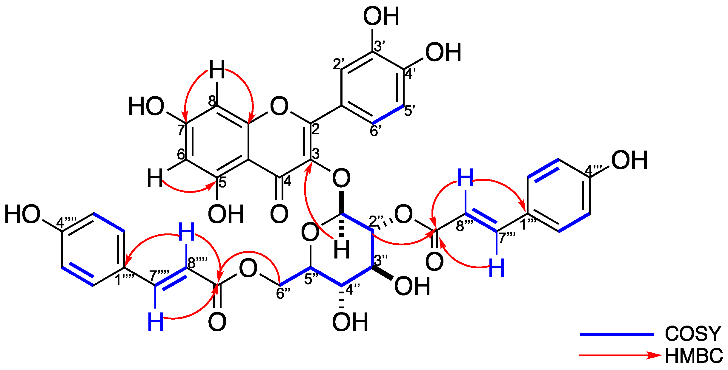 Plants 11 00992 g002 Plants 11 00992 g002