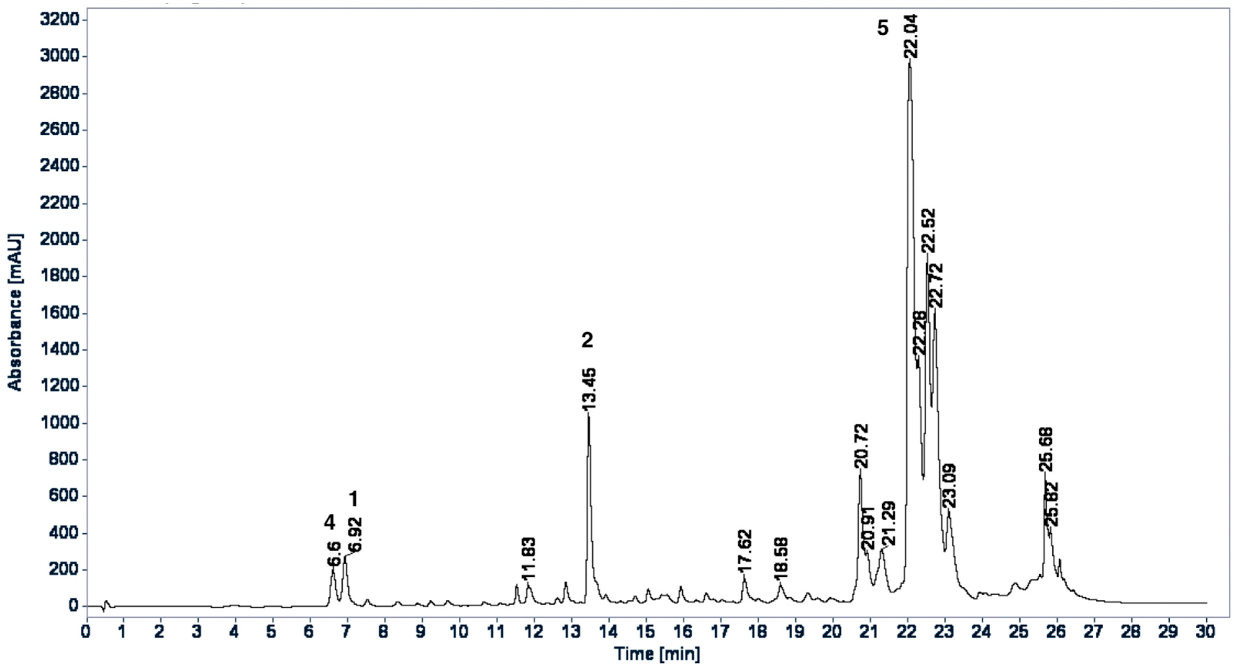 Plants 11 00992 g004 Plants 11 00992 g004