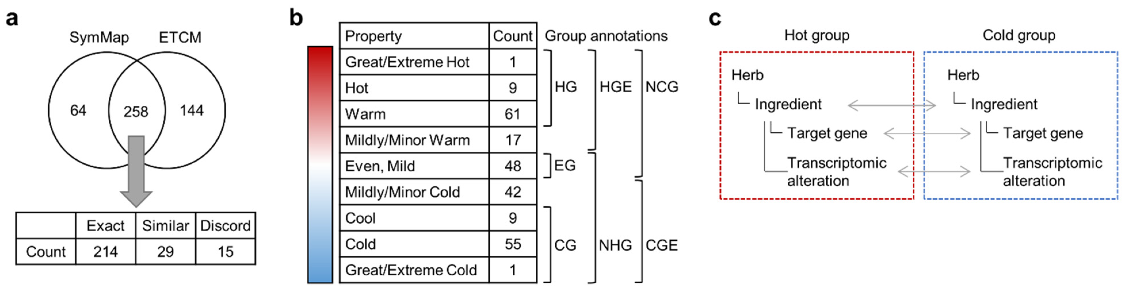 Plants 11 00997 g001 550
