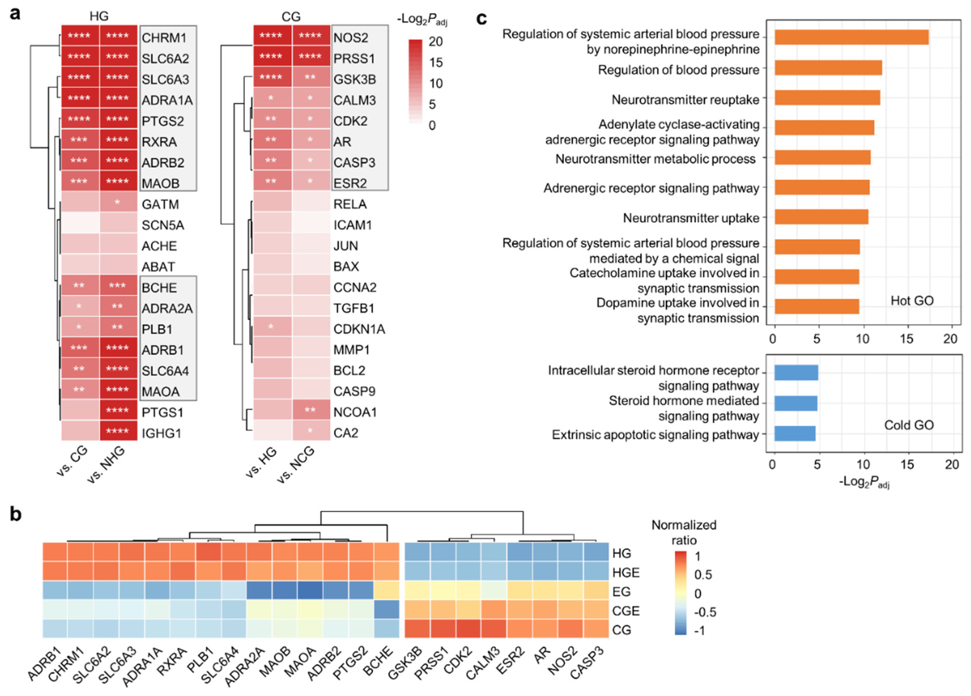 Plants 11 00997 g003 550