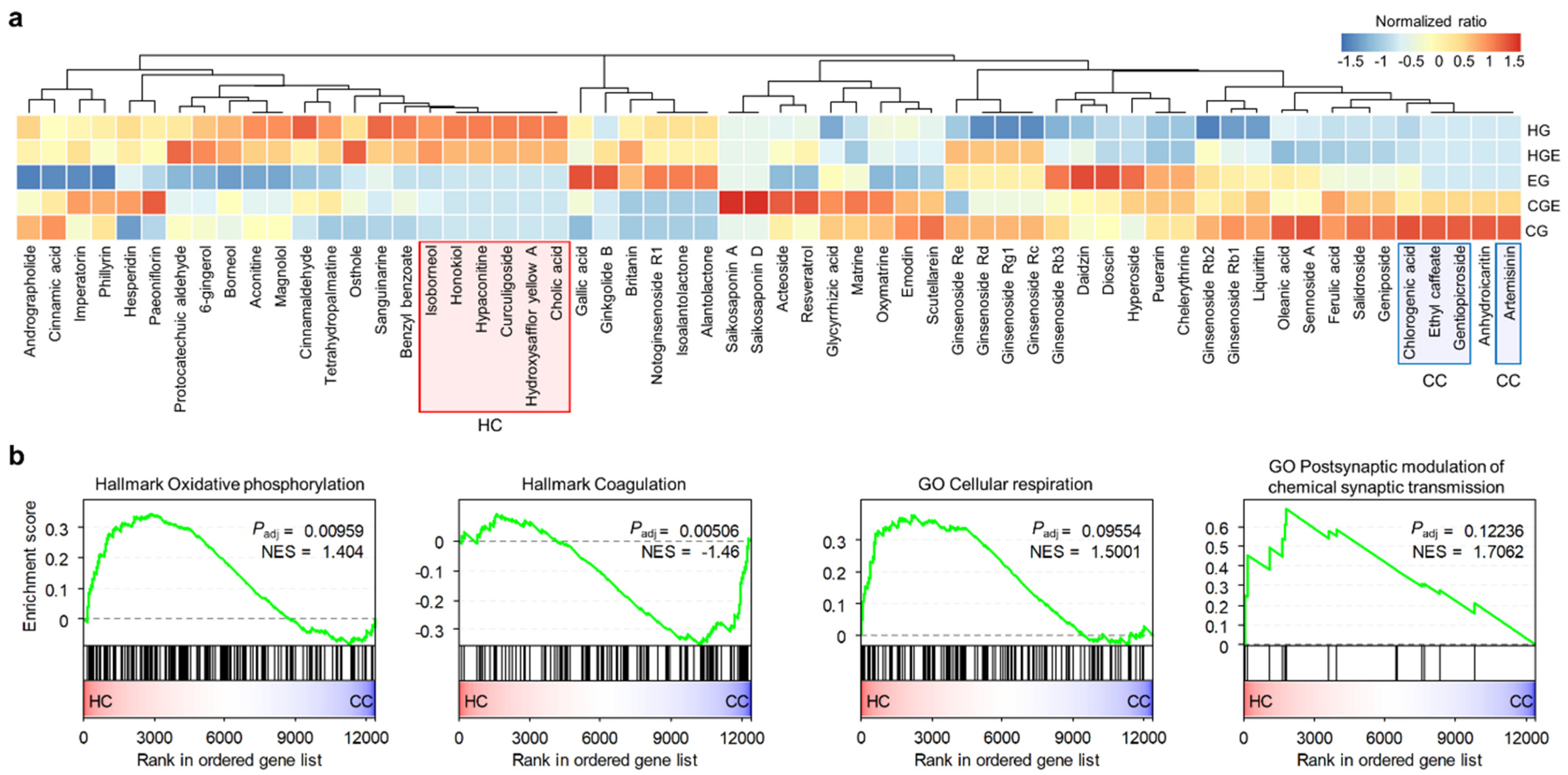 Plants 11 00997 g005 550