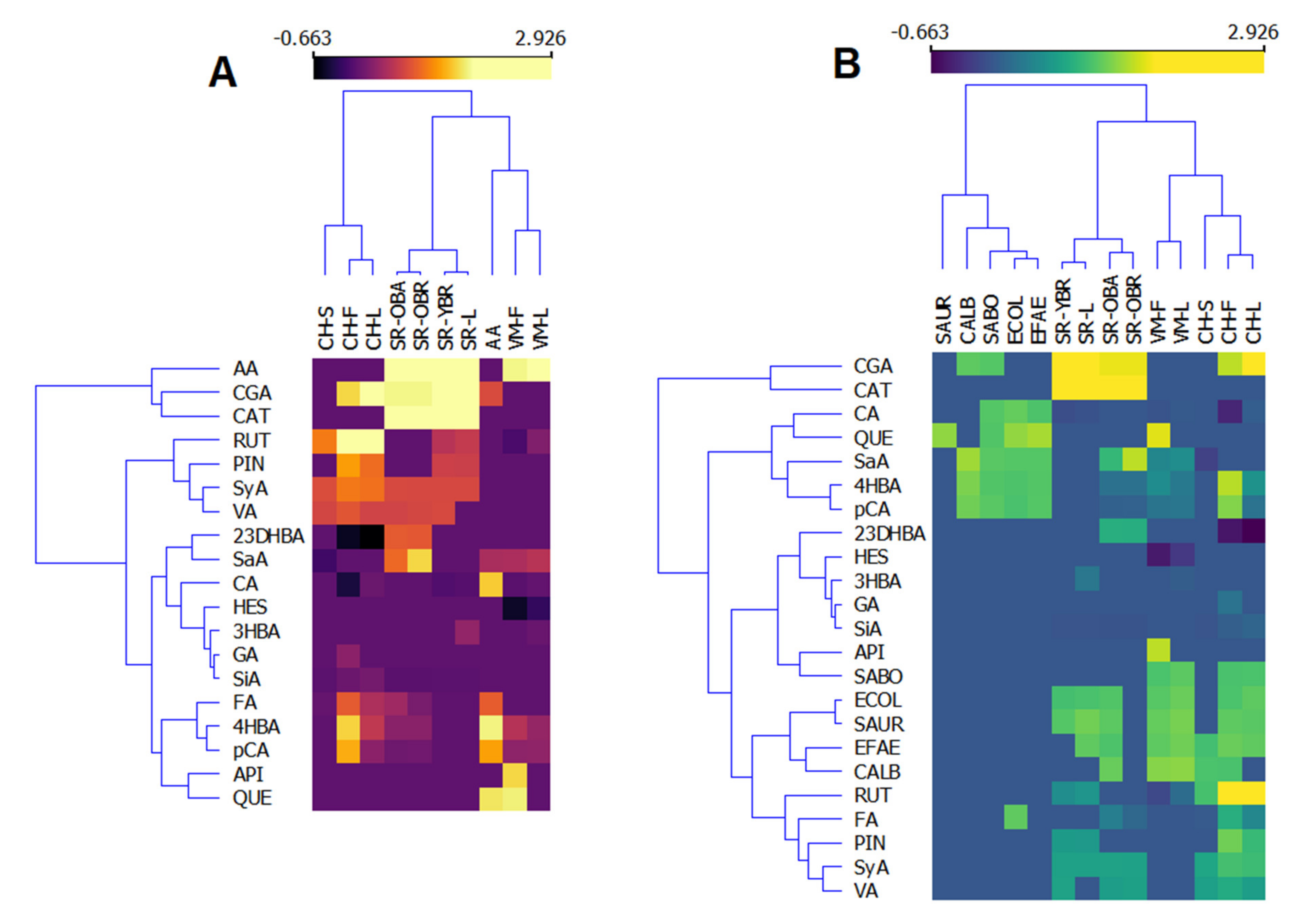 Plants 11 01002 g001 Plants 11 01002 g001