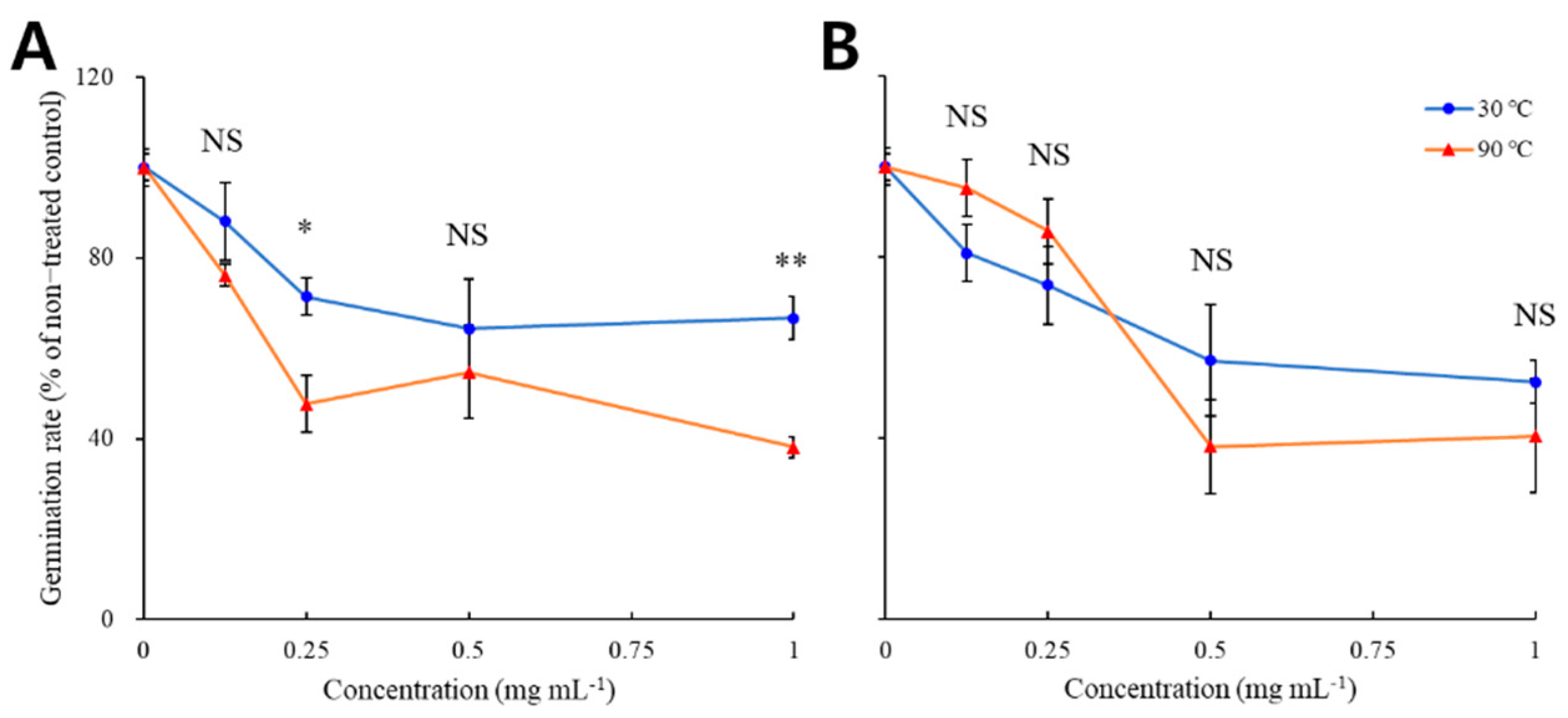 Plants 11 01003 g001
