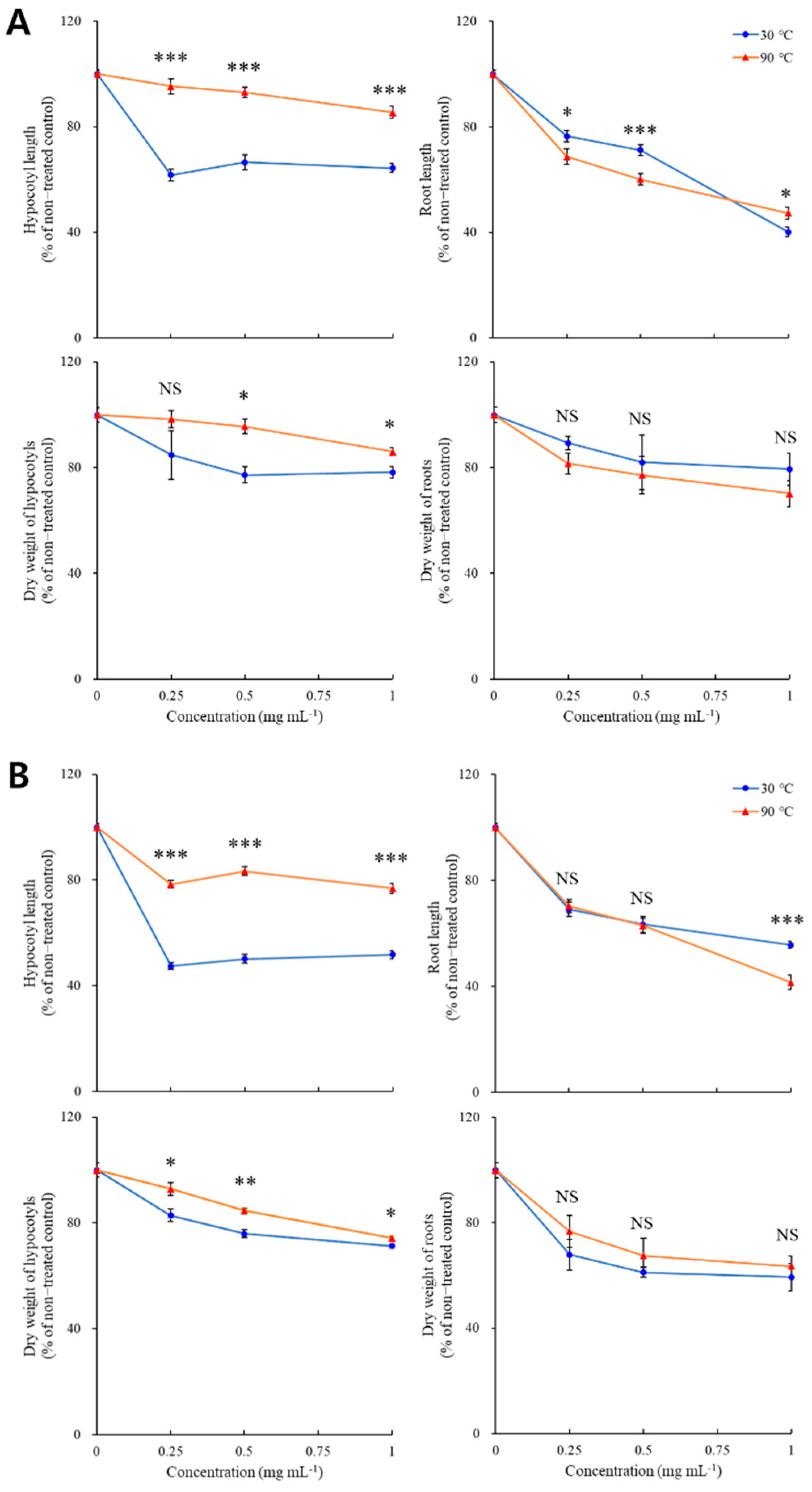 Plants 11 01003 g002