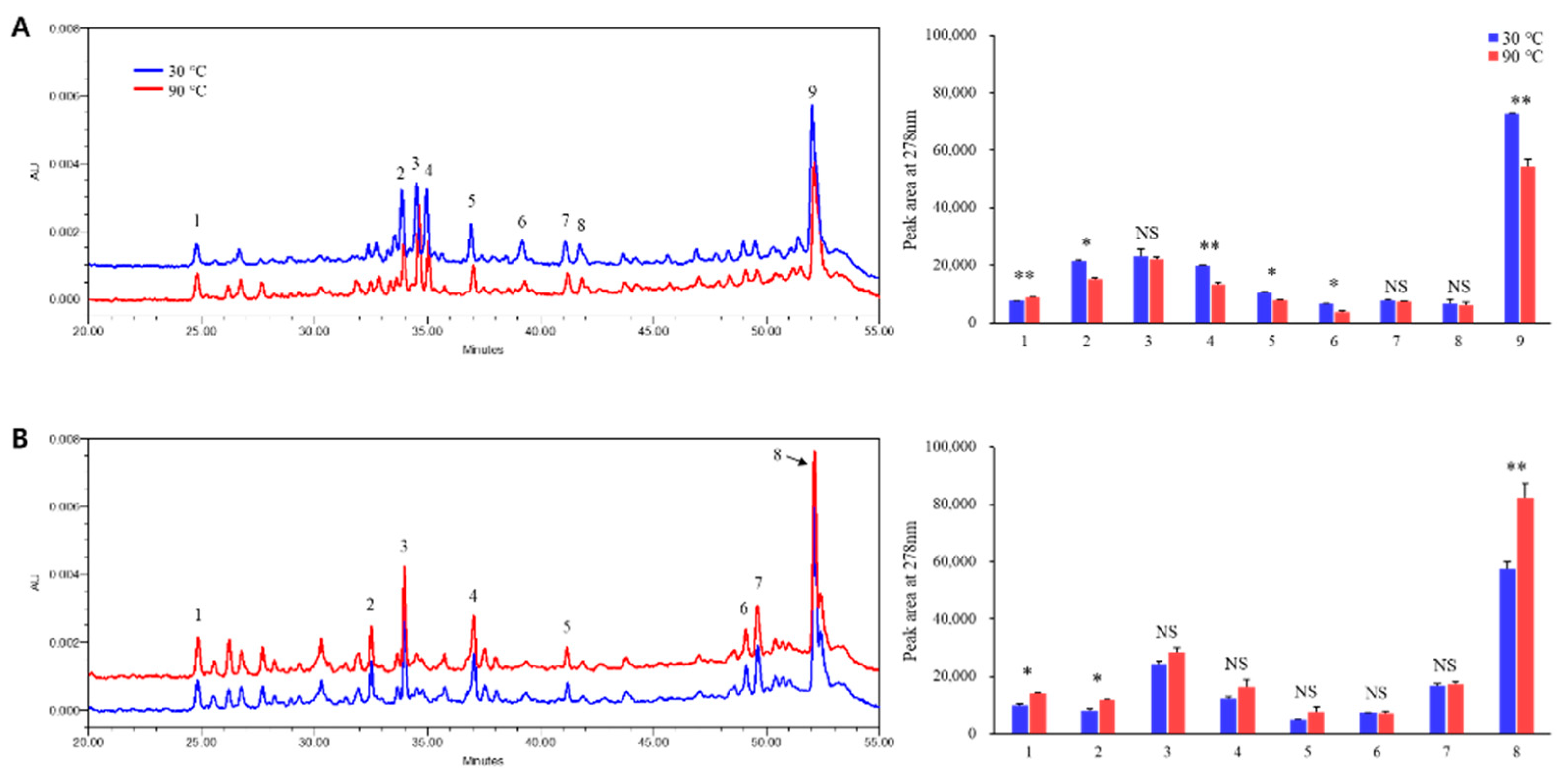 Plants 11 01003 g003