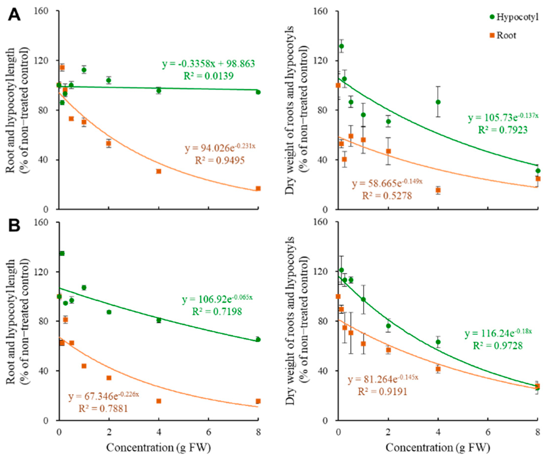 Plants 11 01003 g004