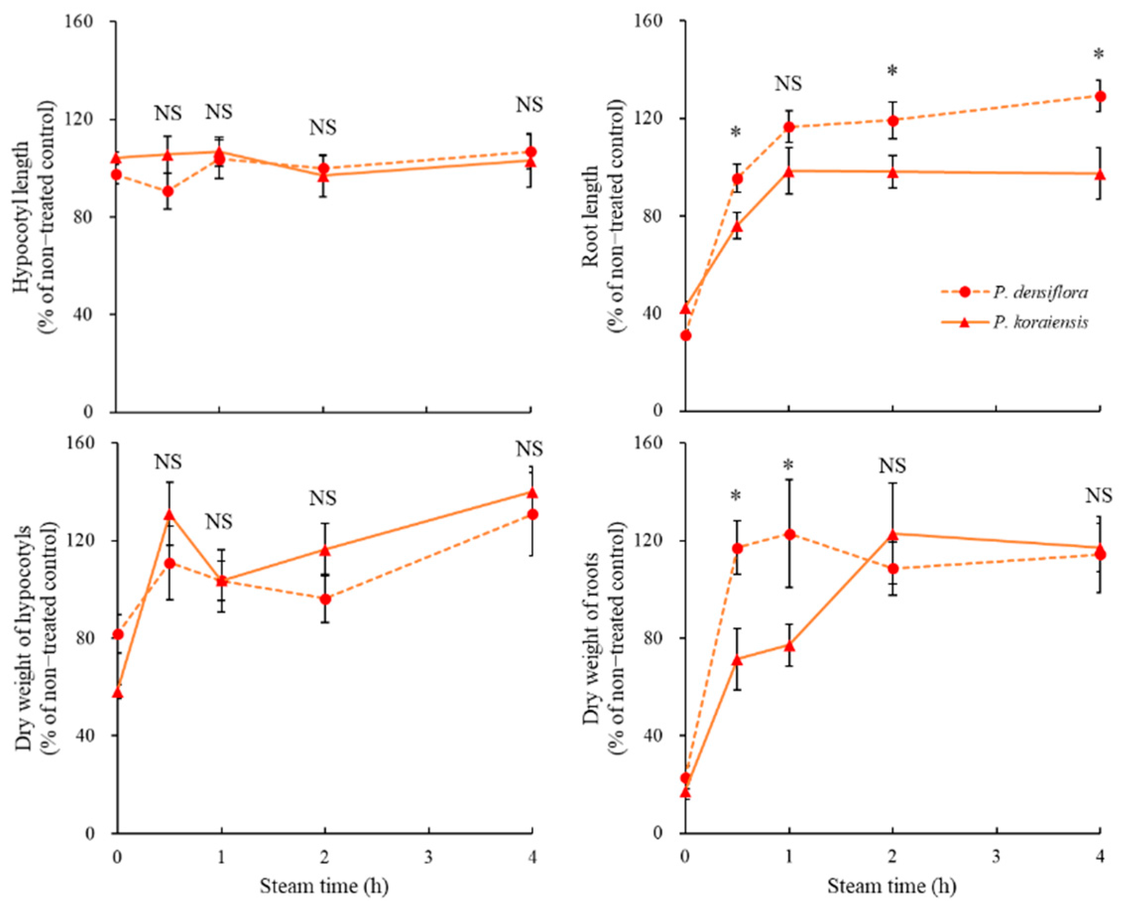 Plants 11 01003 g005