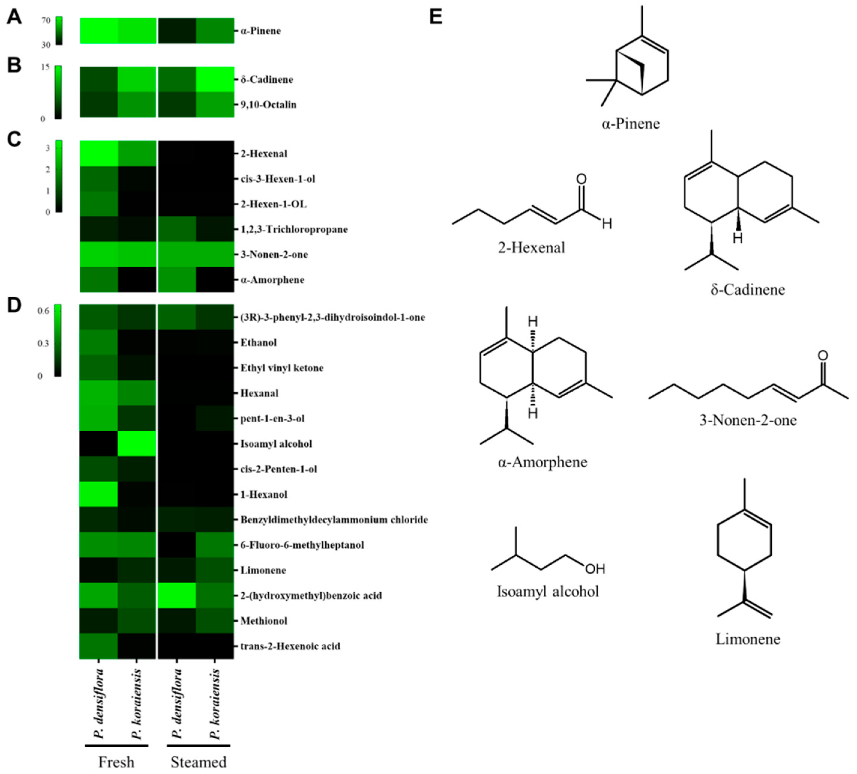 Plants 11 01003 g006