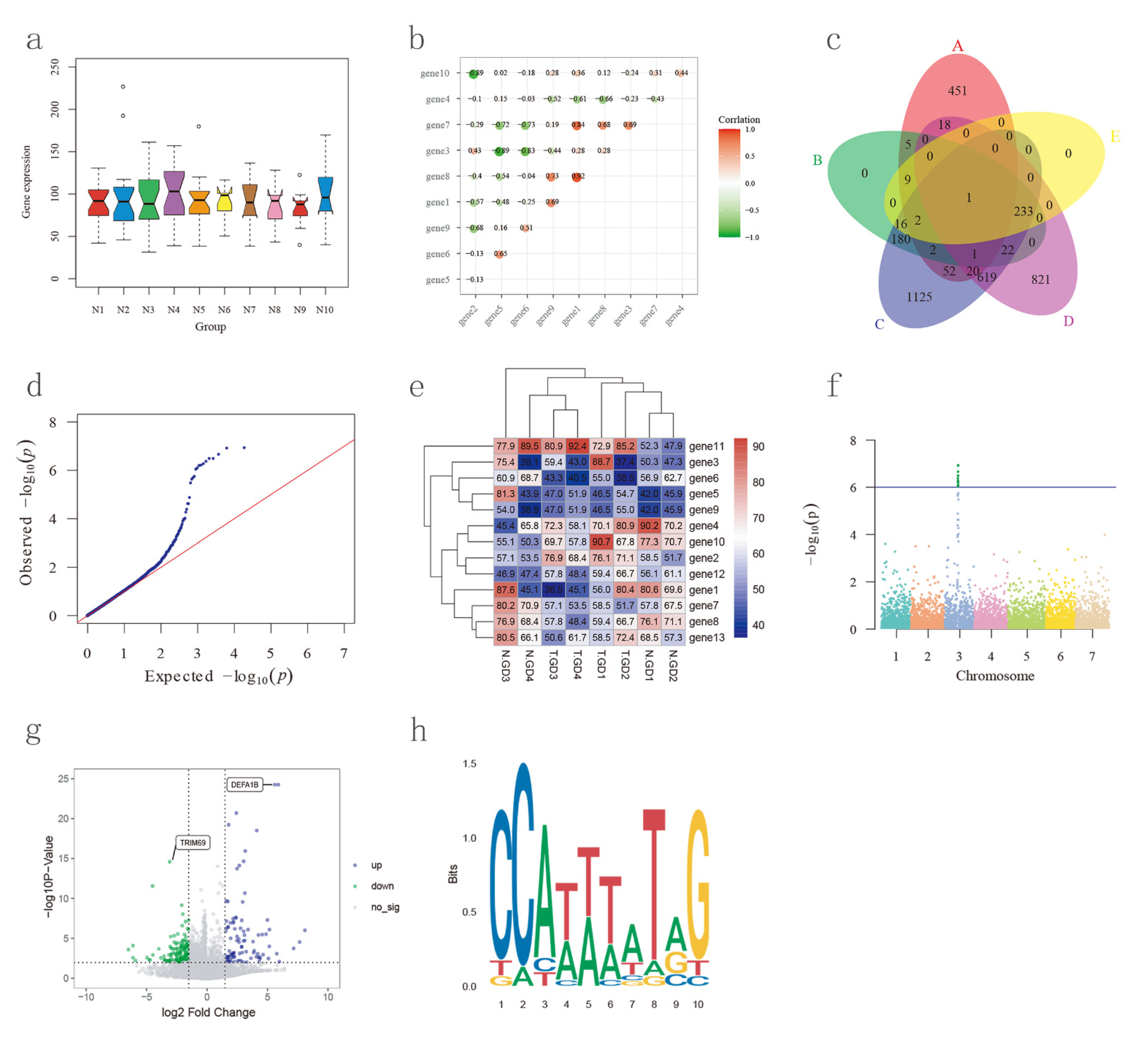 Plants 11 01005 g005 550