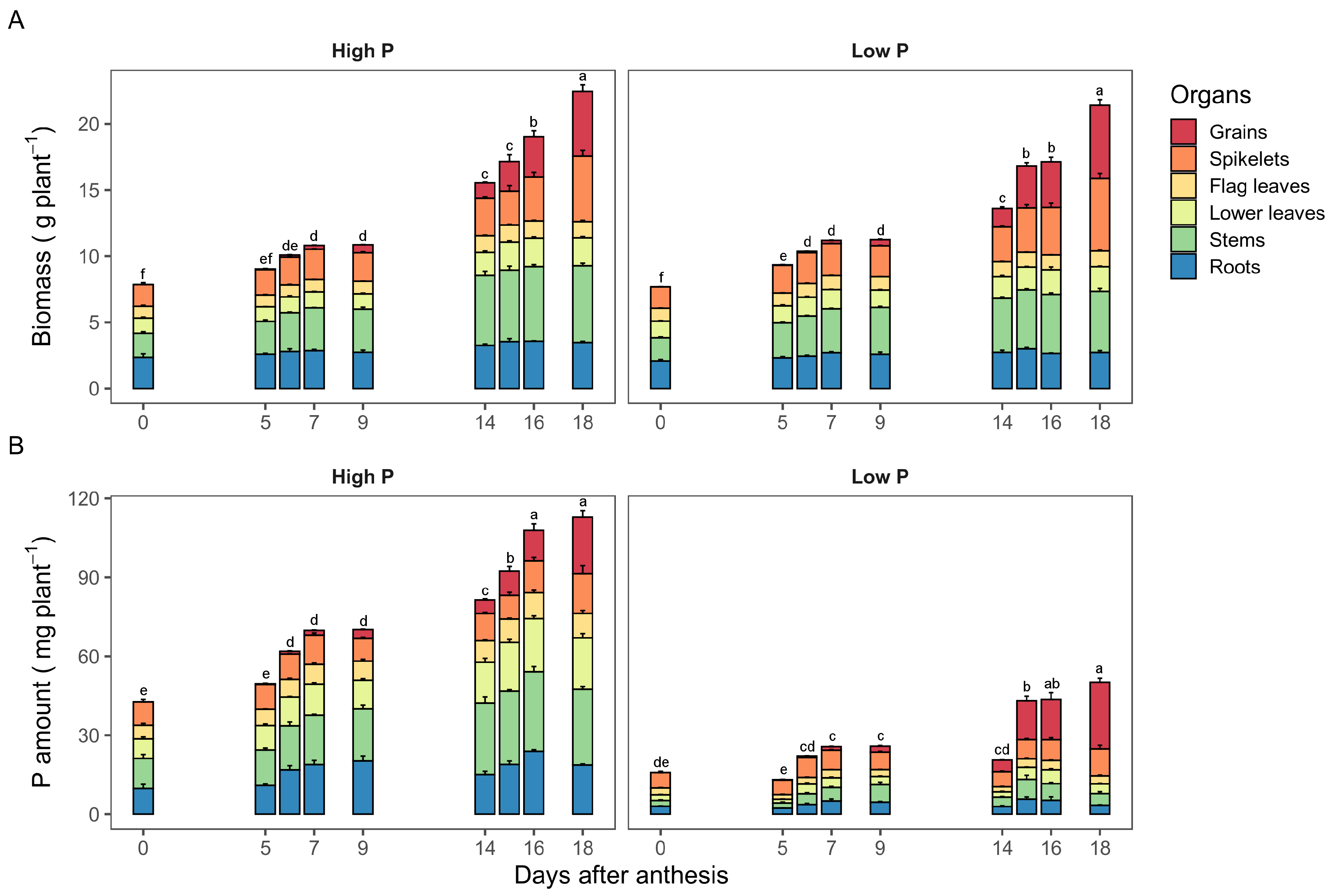 Plants 11 01006 g001 Plants 11 01006 g001