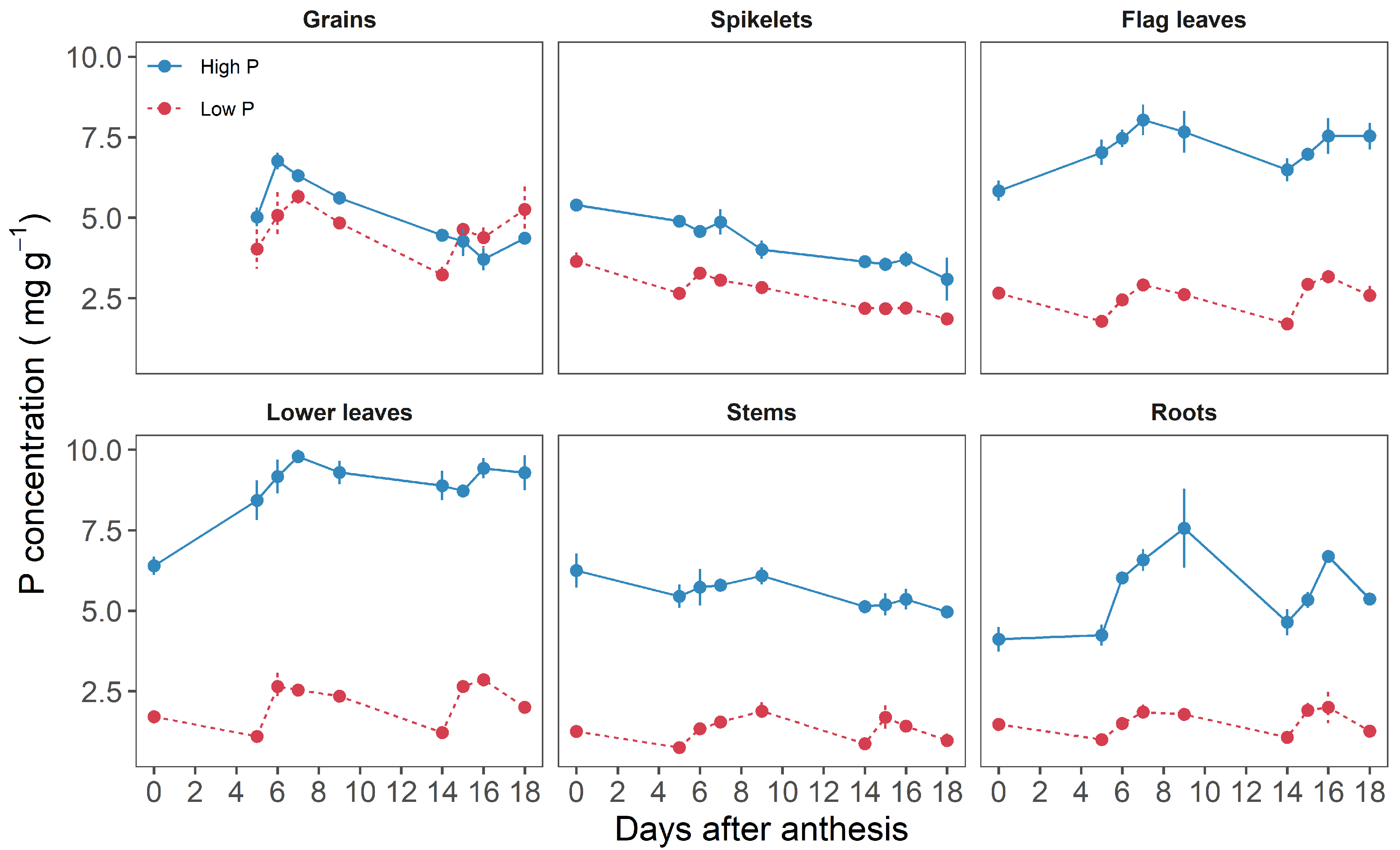Plants 11 01006 g002 Plants 11 01006 g002