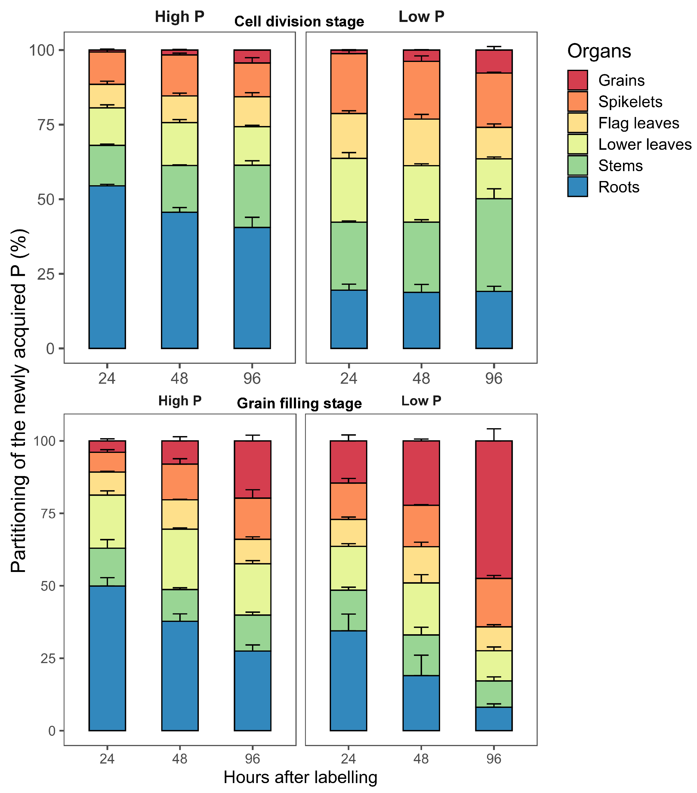 Plants 11 01006 g003 Plants 11 01006 g003