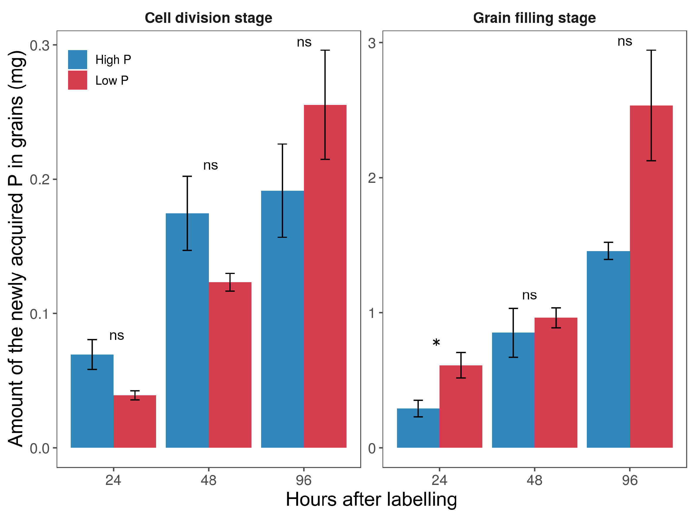 Plants 11 01006 g004 Plants 11 01006 g004