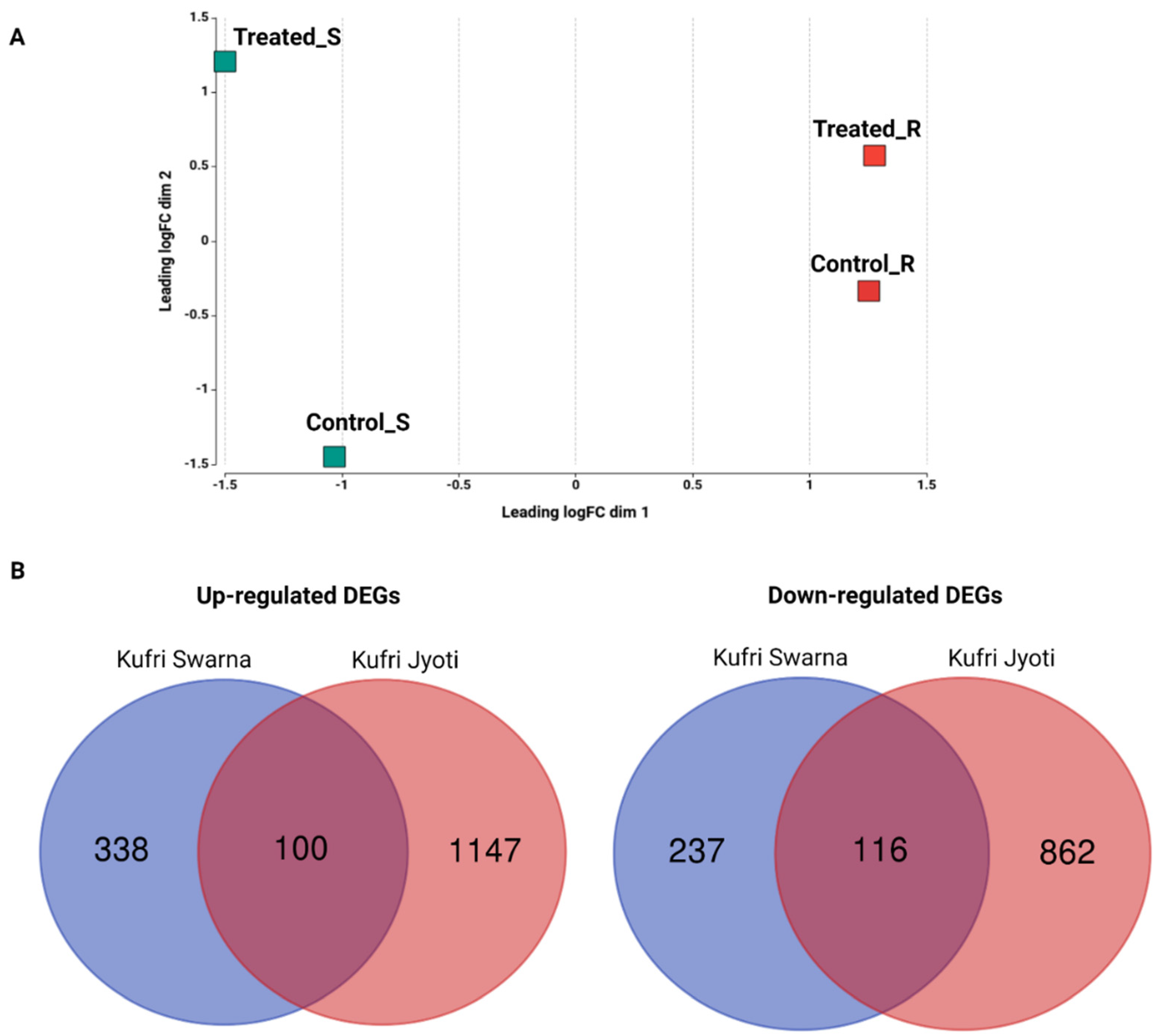 Plants 11 01008 g002