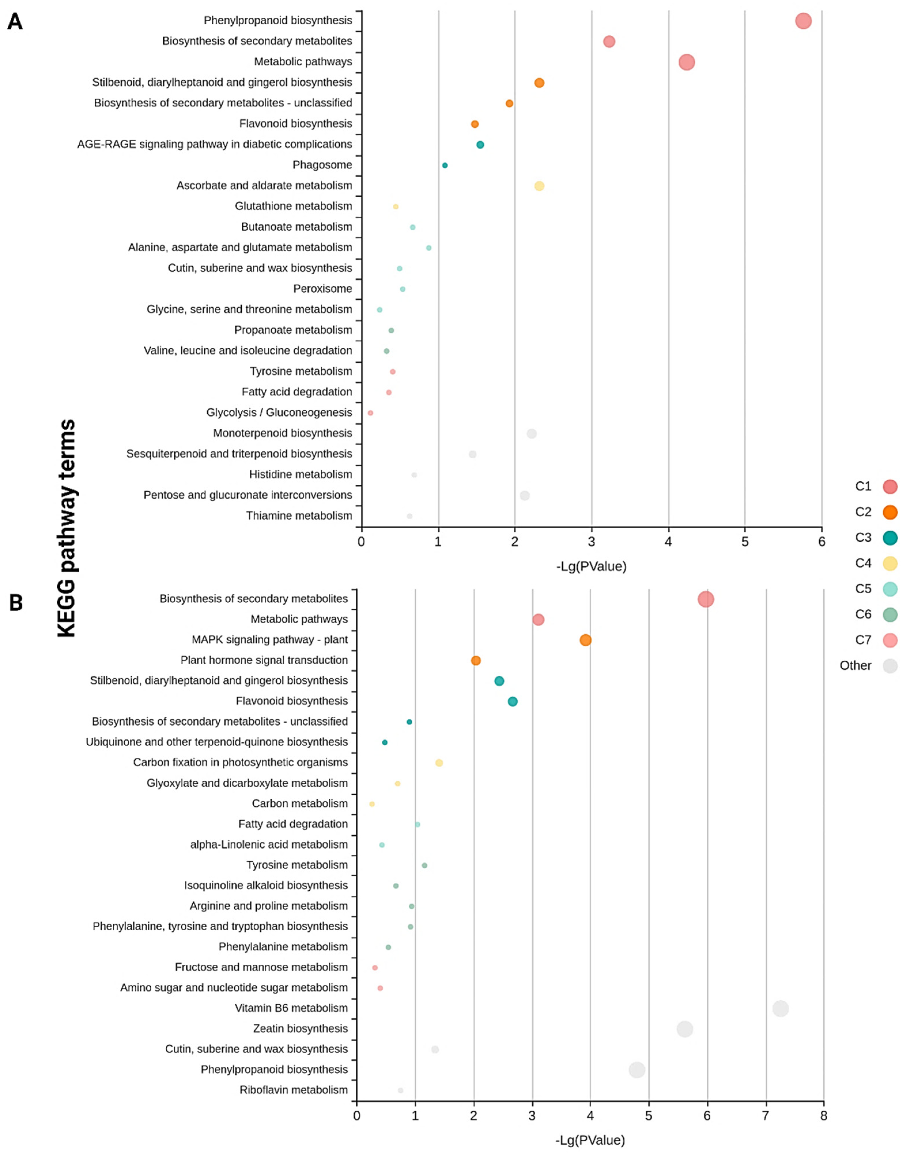 Plants 11 01008 g004