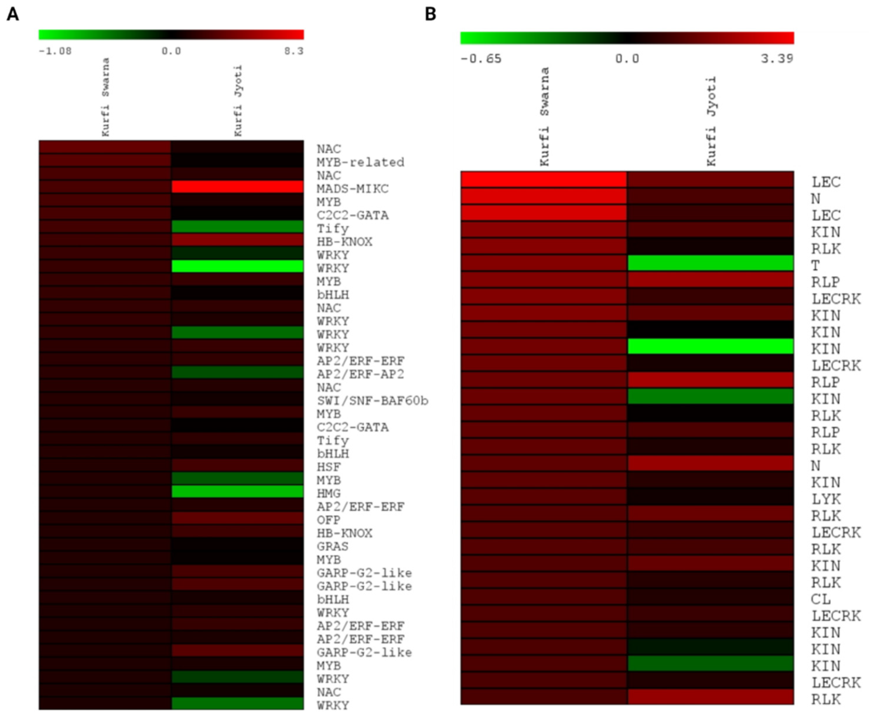 Plants 11 01008 g007