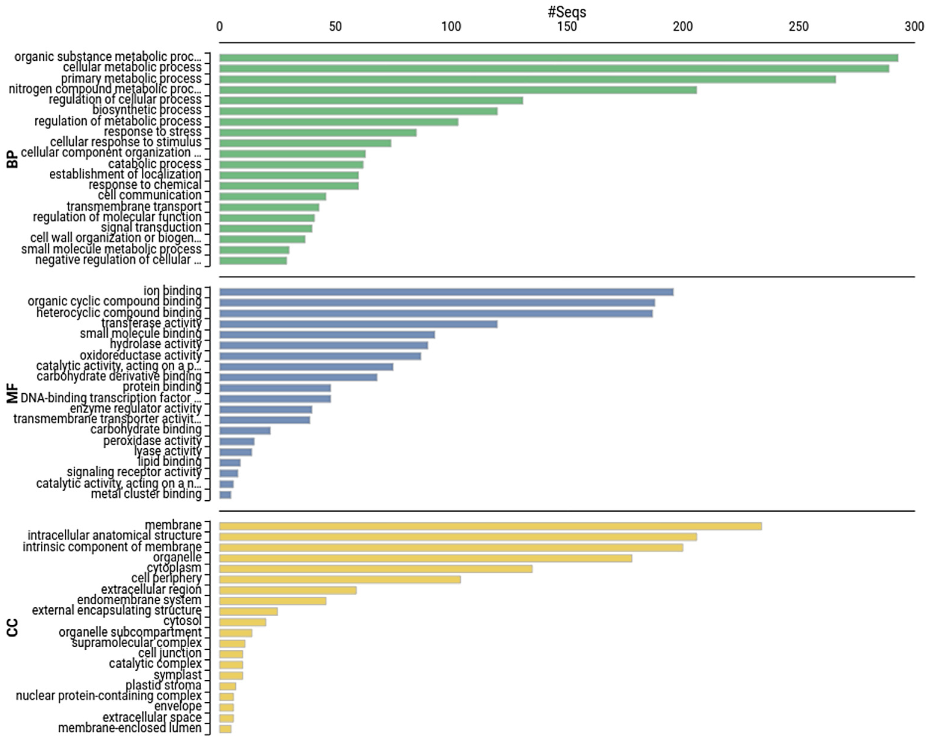 Plants 11 01008 g008