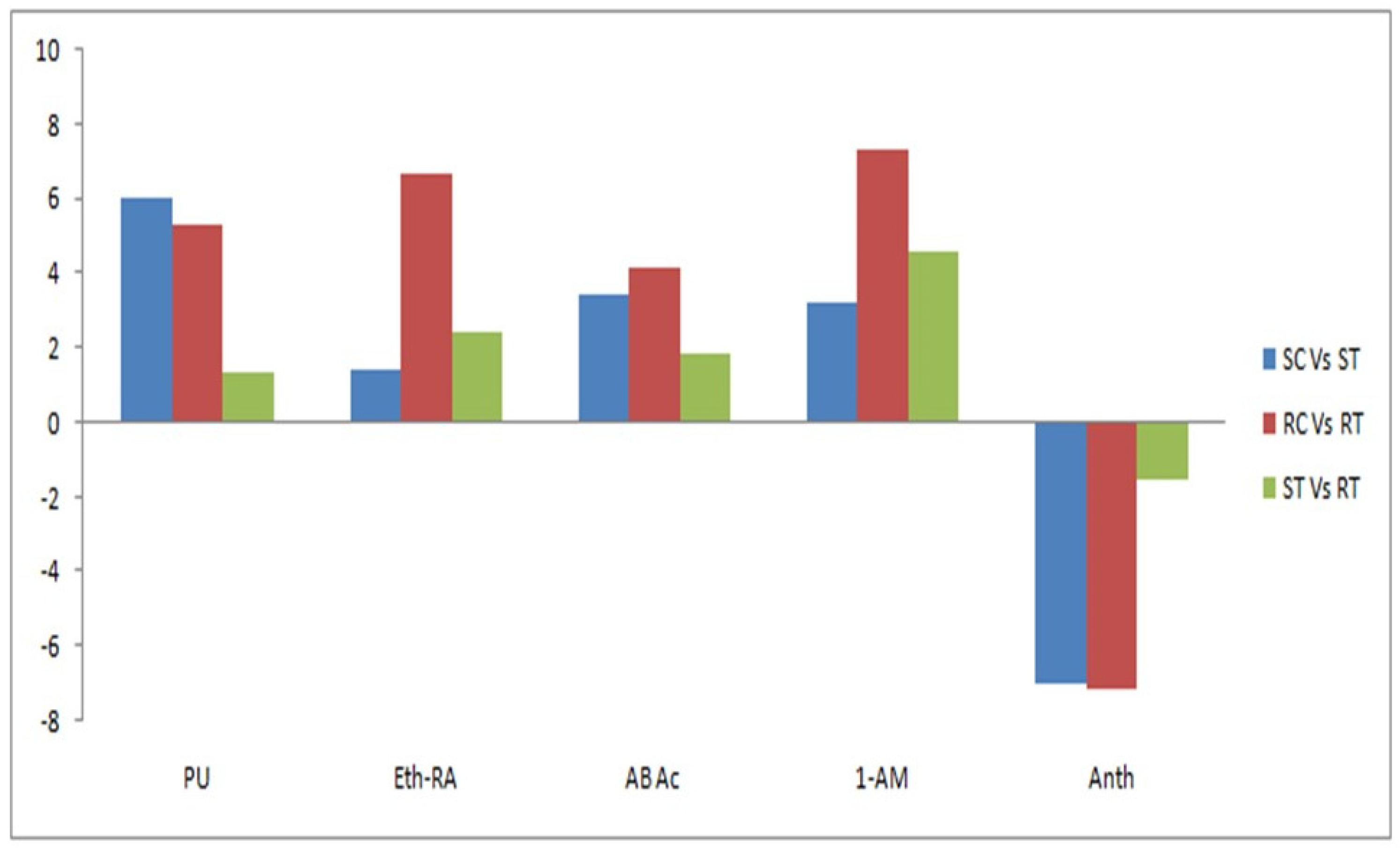 Plants 11 01008 g010