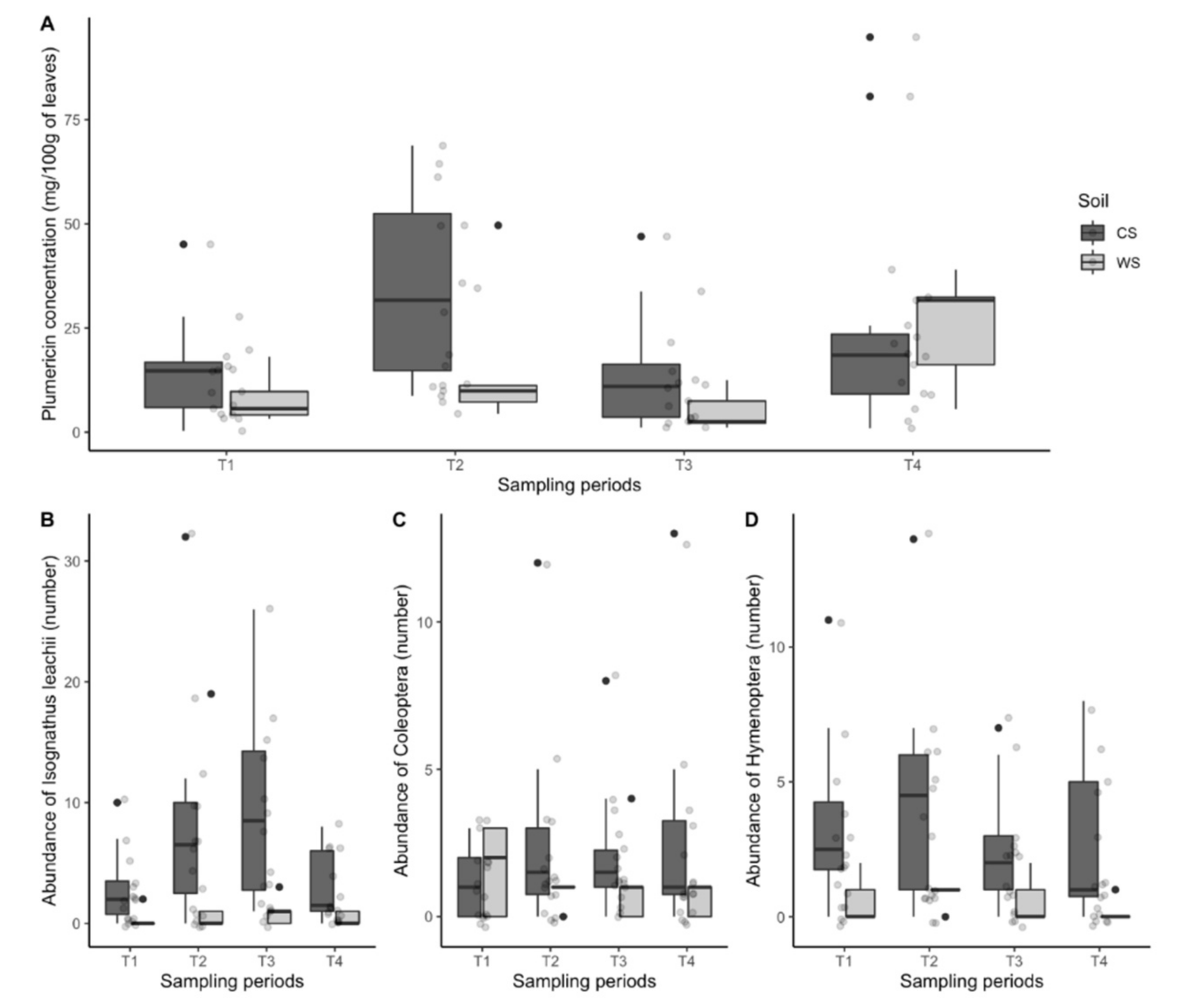 Plants 11 01011 g001
