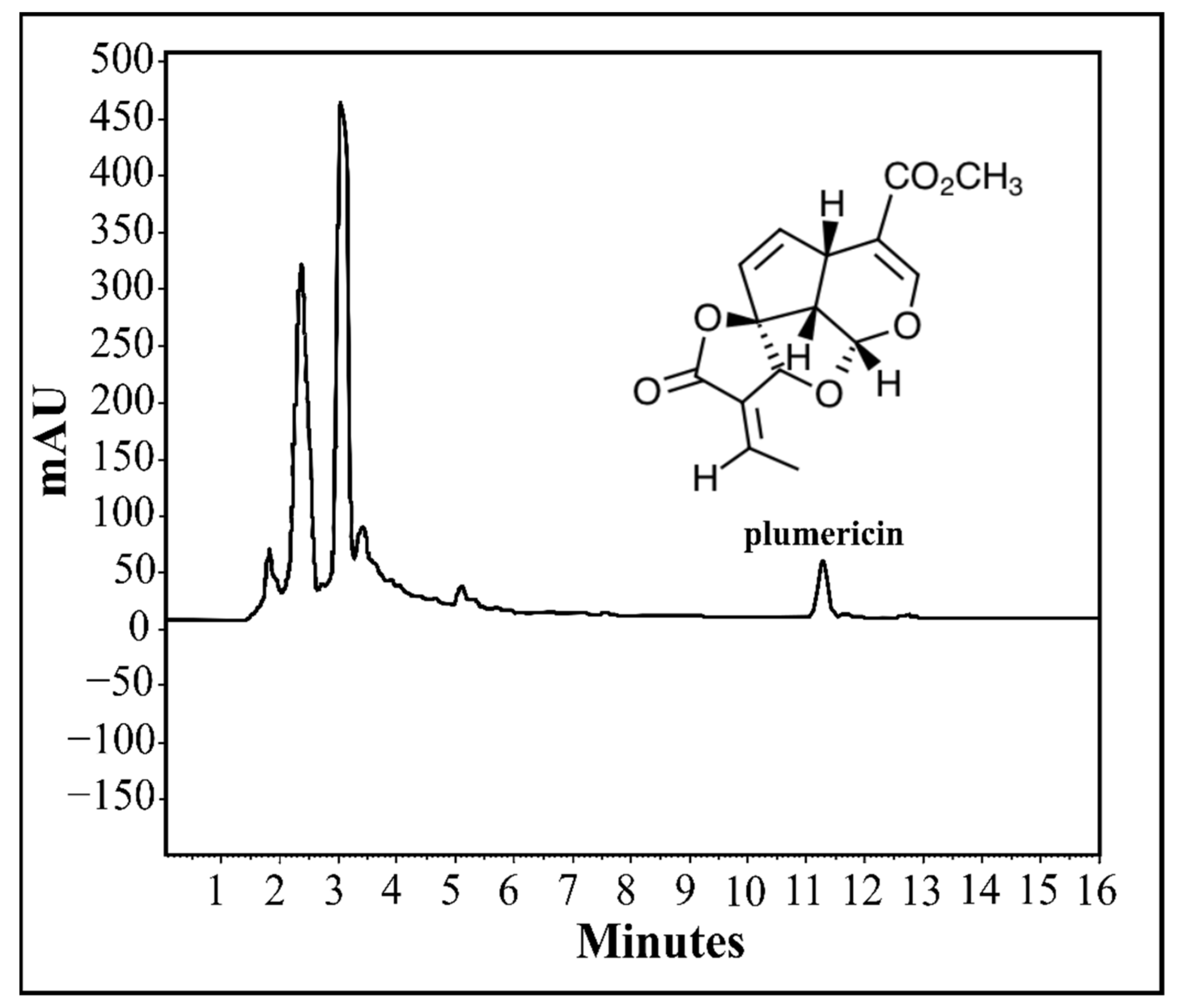 Plants 11 01011 g004